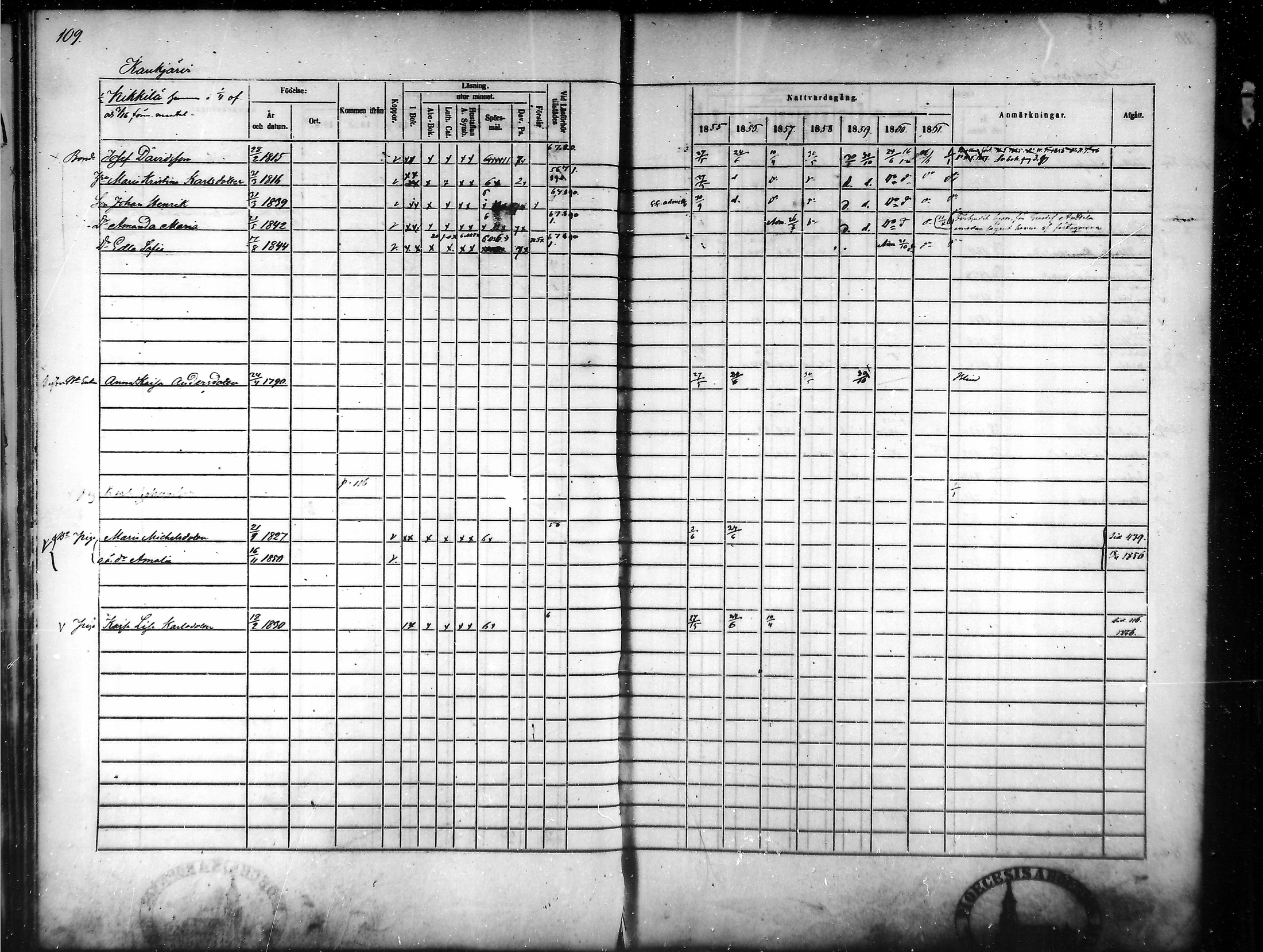 [ ../kirjat/Kirkonkirjat/tammela/rippikirja_1855-1861_mko33-59/kuvat/104.jpg ]
