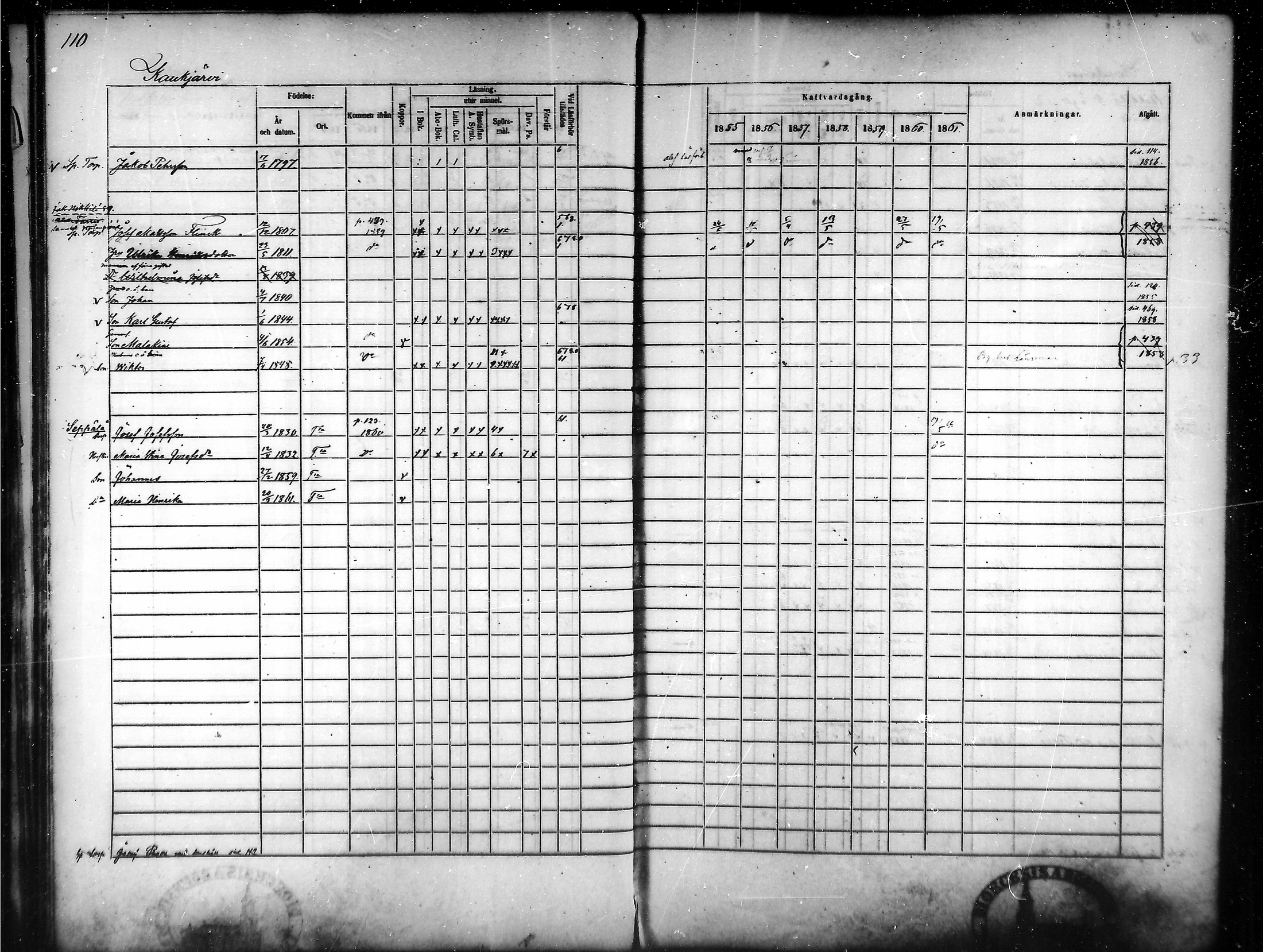 [ ../kirjat/Kirkonkirjat/tammela/rippikirja_1855-1861_mko33-59/kuvat/105.jpg ]