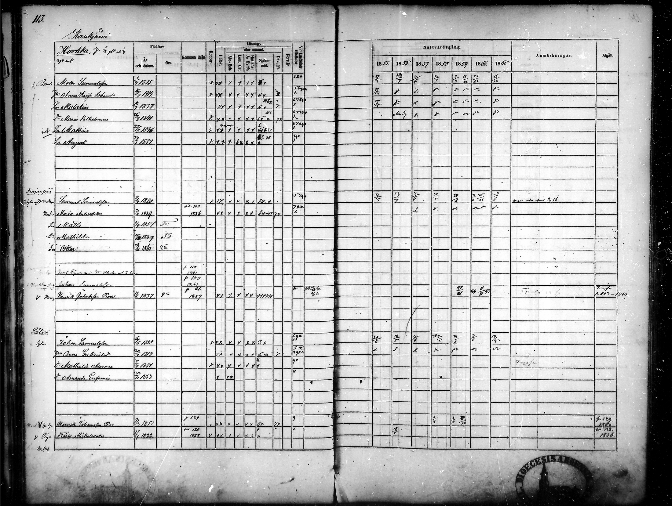 [ ../kirjat/Kirkonkirjat/tammela/rippikirja_1855-1861_mko33-59/kuvat/108.jpg ]