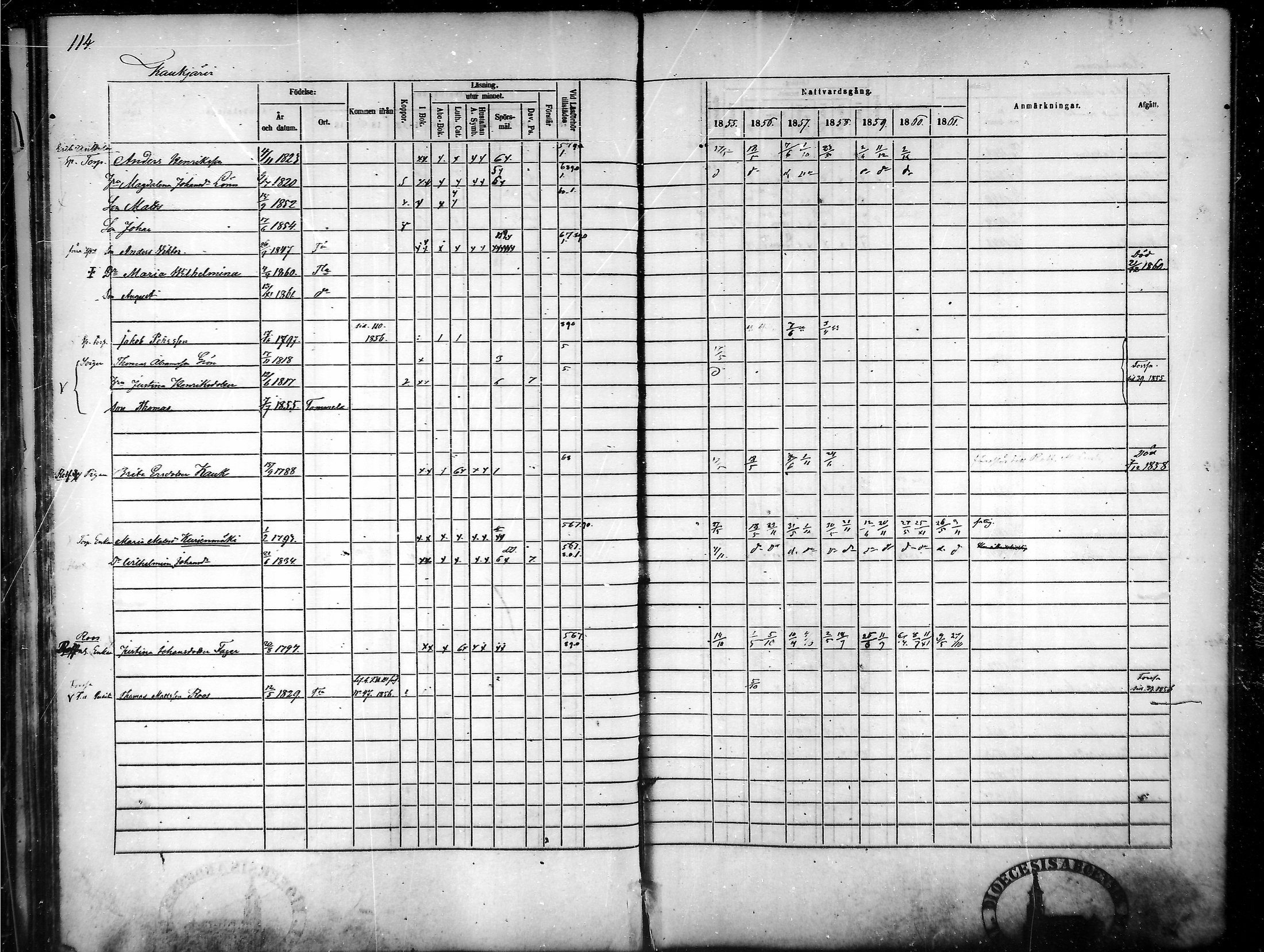[ ../kirjat/Kirkonkirjat/tammela/rippikirja_1855-1861_mko33-59/kuvat/109.jpg ]