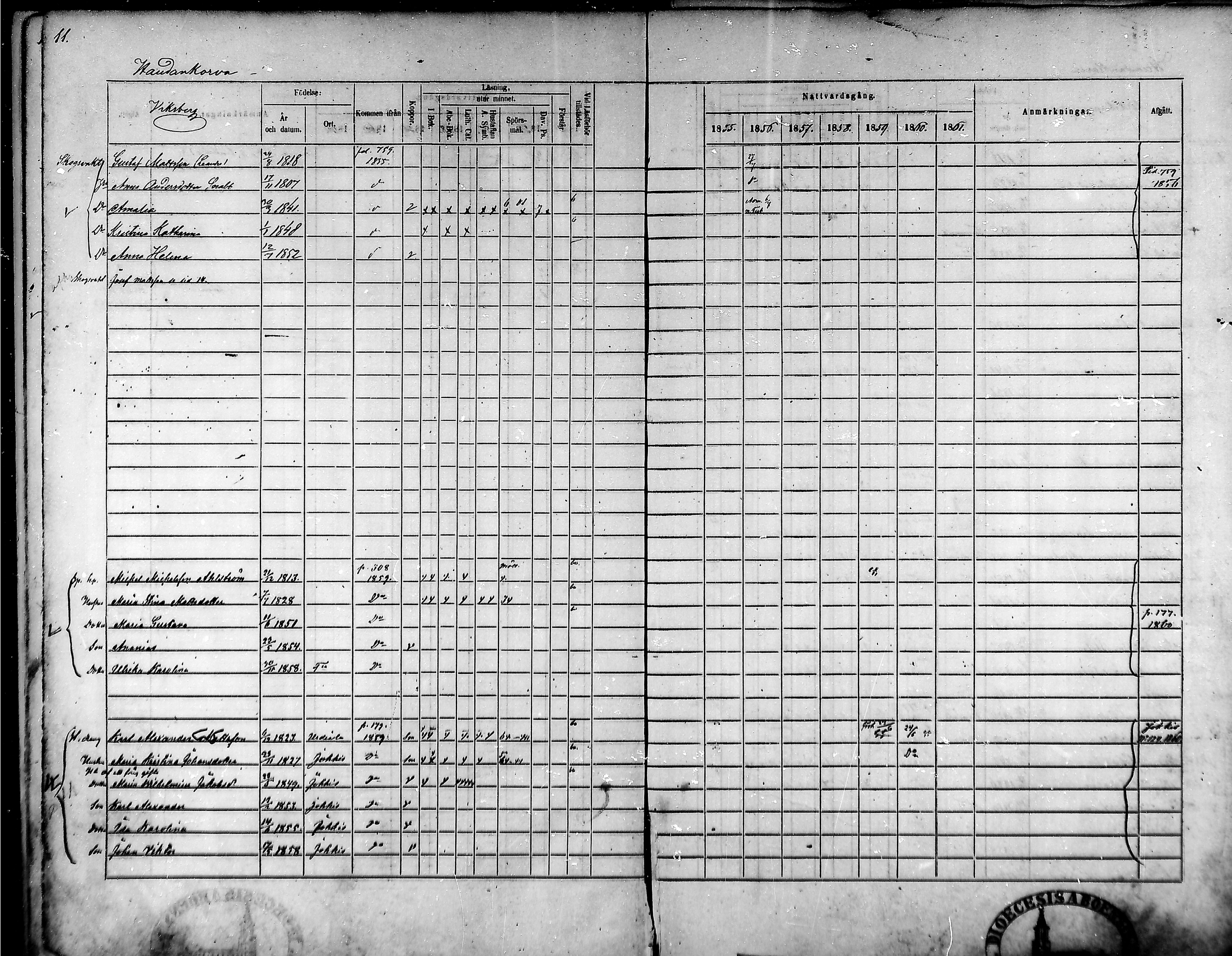[ ../kirjat/Kirkonkirjat/tammela/rippikirja_1855-1861_mko33-59/kuvat/11.jpg ]