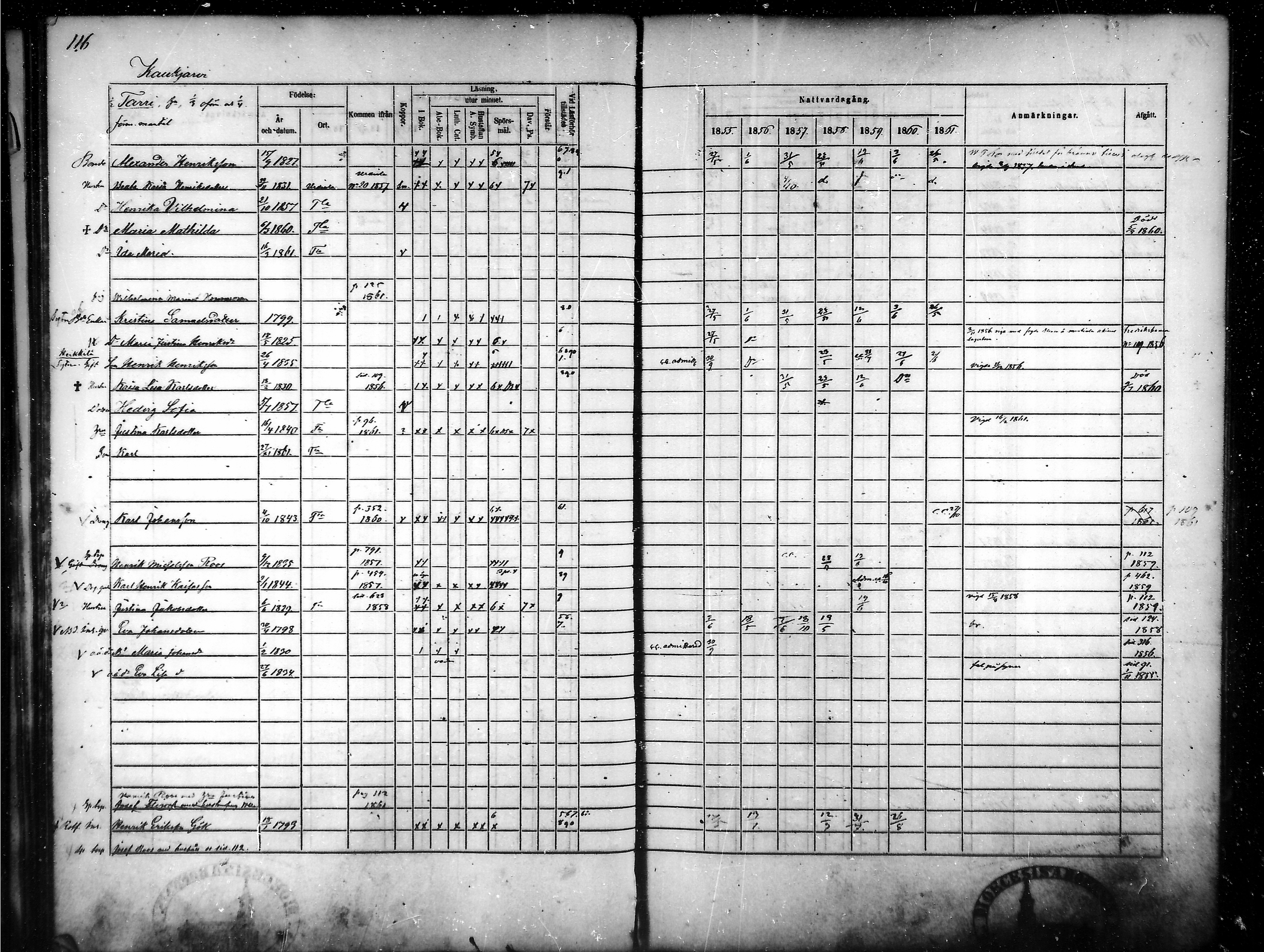 [ ../kirjat/Kirkonkirjat/tammela/rippikirja_1855-1861_mko33-59/kuvat/111.jpg ]