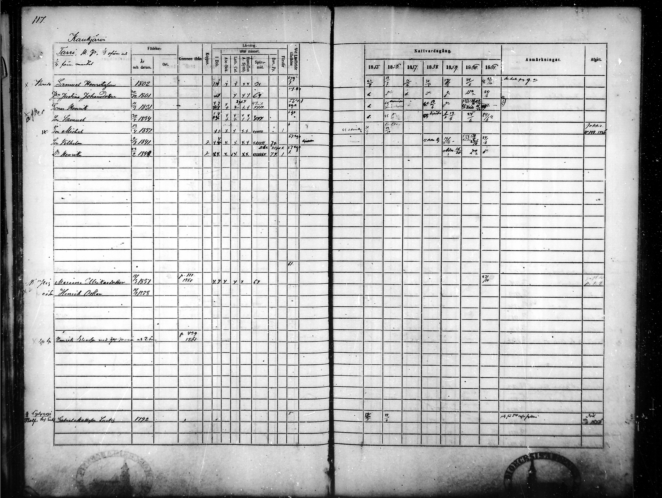 [ ../kirjat/Kirkonkirjat/tammela/rippikirja_1855-1861_mko33-59/kuvat/112.jpg ]
