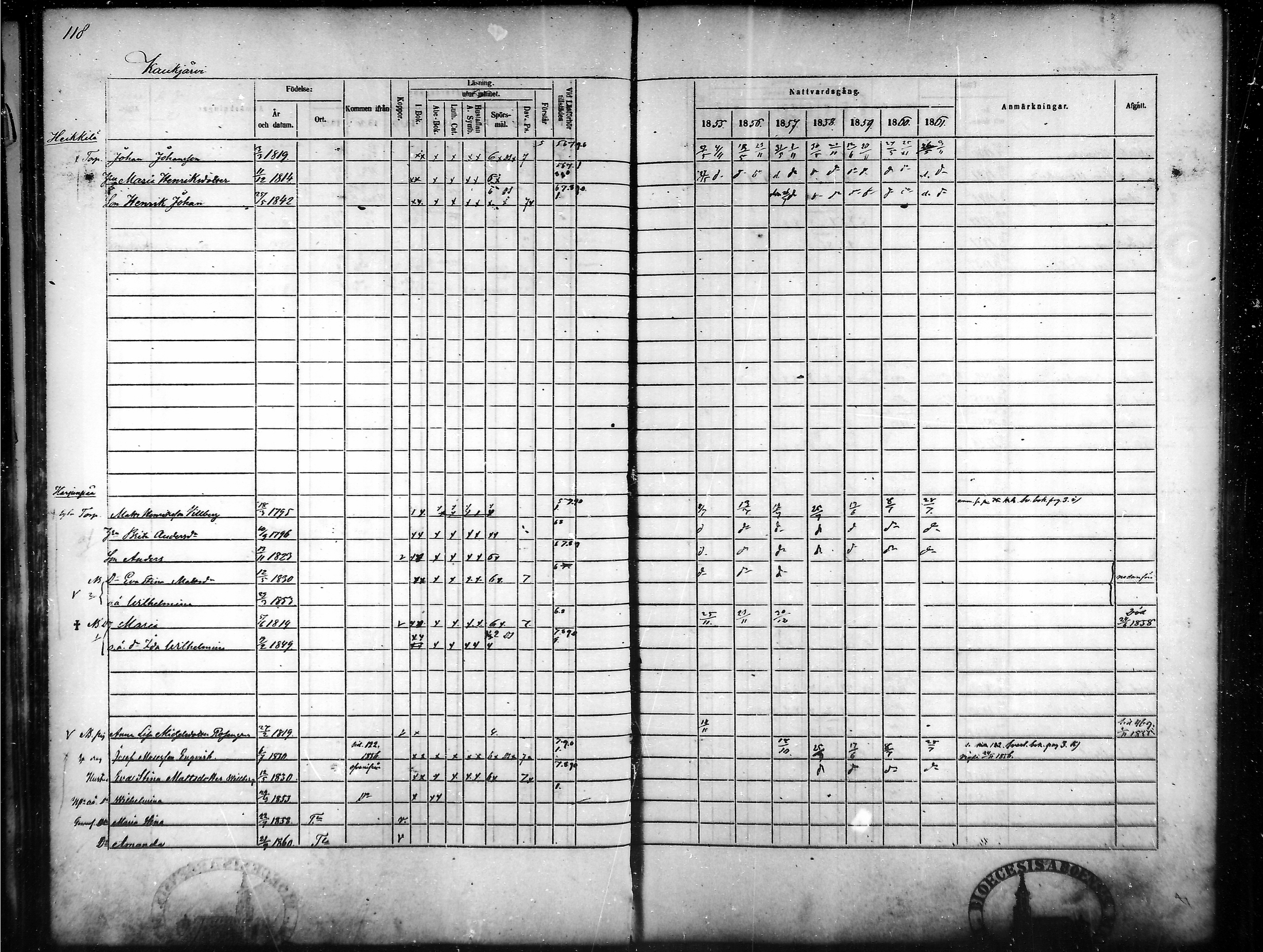 [ ../kirjat/Kirkonkirjat/tammela/rippikirja_1855-1861_mko33-59/kuvat/113.jpg ]