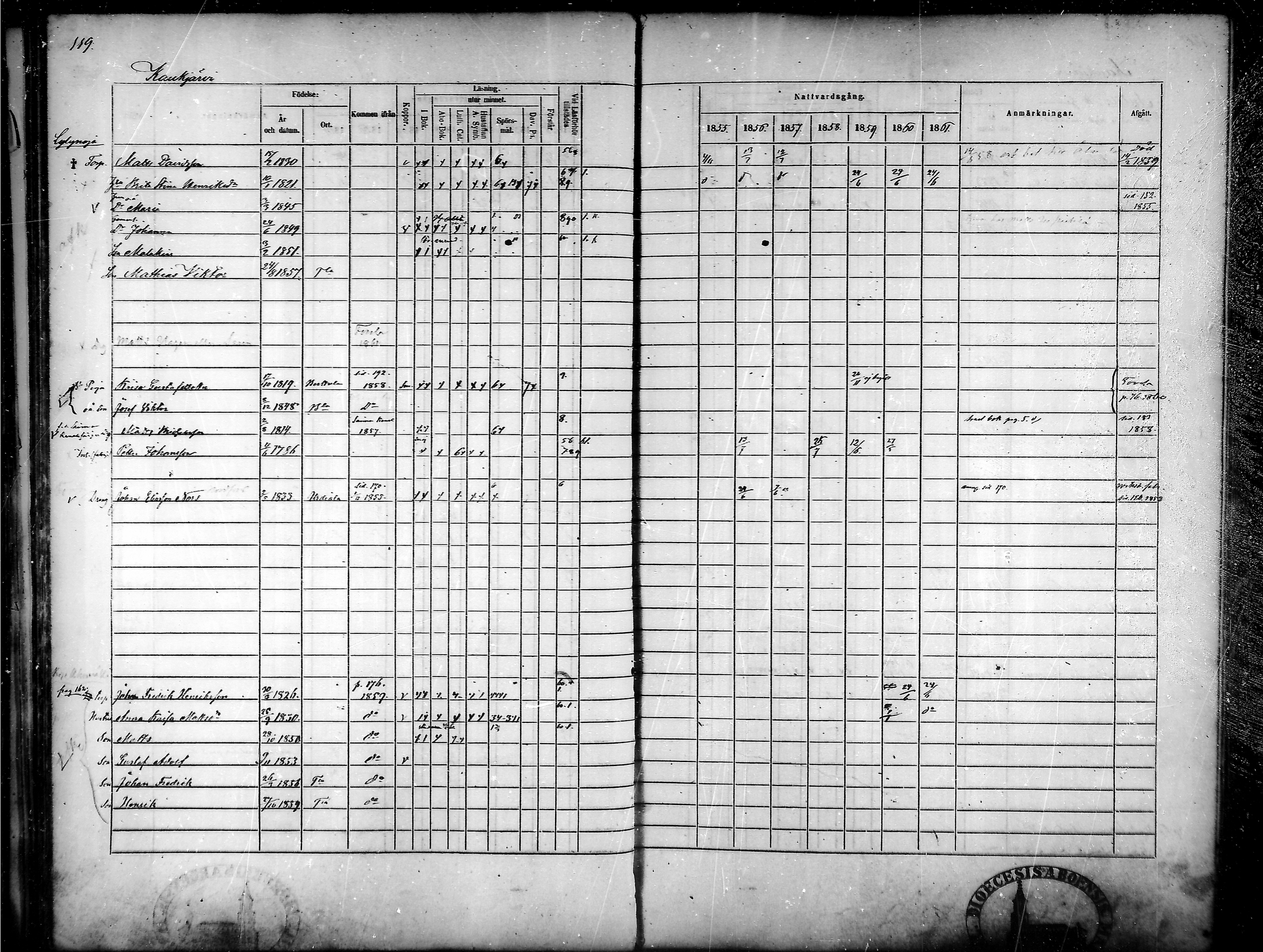 [ ../kirjat/Kirkonkirjat/tammela/rippikirja_1855-1861_mko33-59/kuvat/114.jpg ]