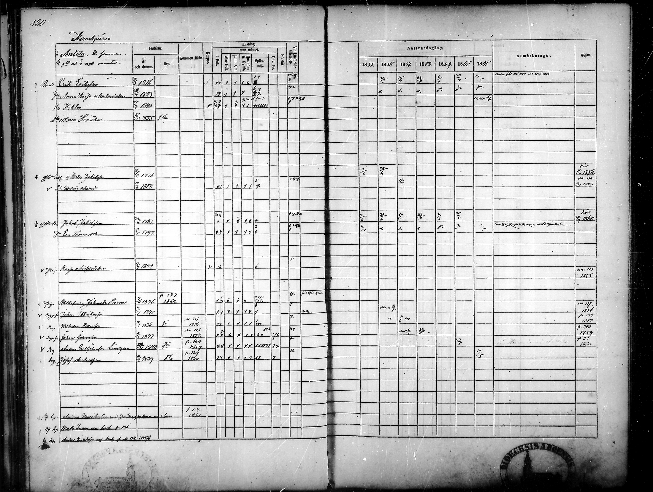 [ ../kirjat/Kirkonkirjat/tammela/rippikirja_1855-1861_mko33-59/kuvat/115.jpg ]