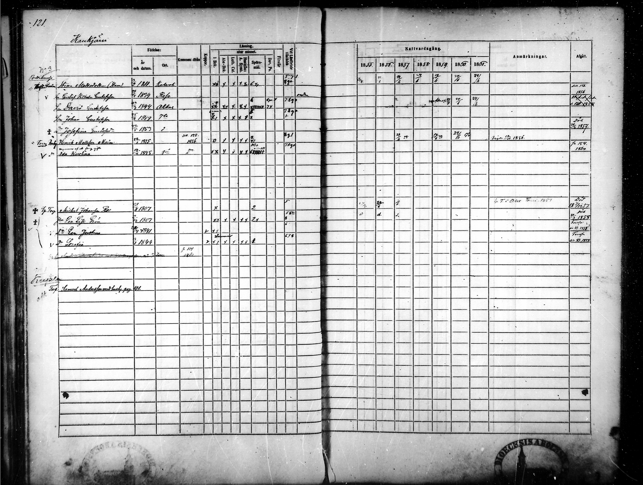 [ ../kirjat/Kirkonkirjat/tammela/rippikirja_1855-1861_mko33-59/kuvat/116.jpg ]
