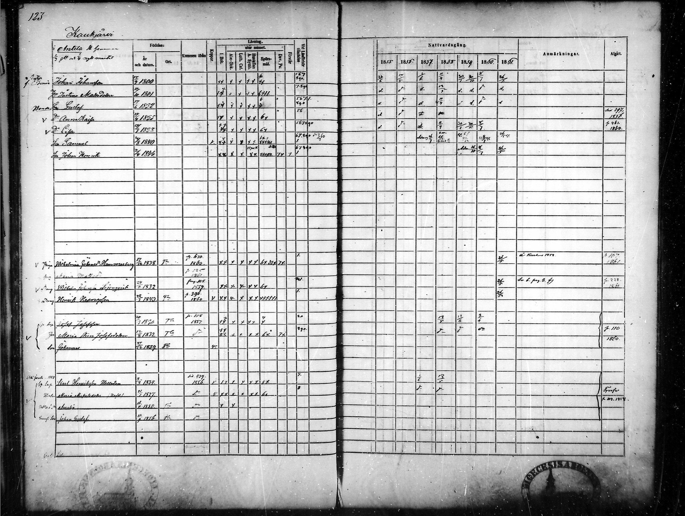 [ ../kirjat/Kirkonkirjat/tammela/rippikirja_1855-1861_mko33-59/kuvat/118.jpg ]