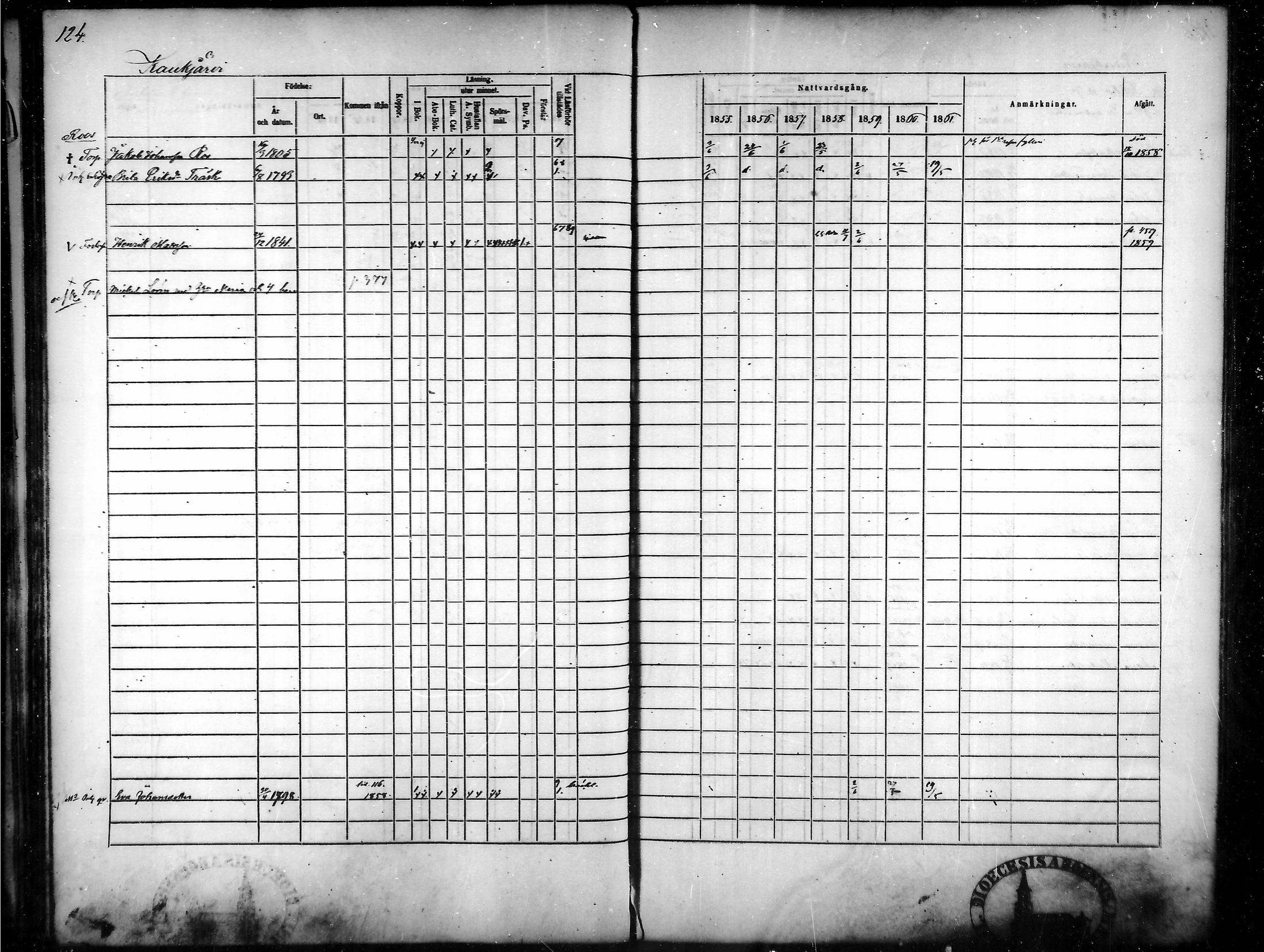[ ../kirjat/Kirkonkirjat/tammela/rippikirja_1855-1861_mko33-59/kuvat/119.jpg ]