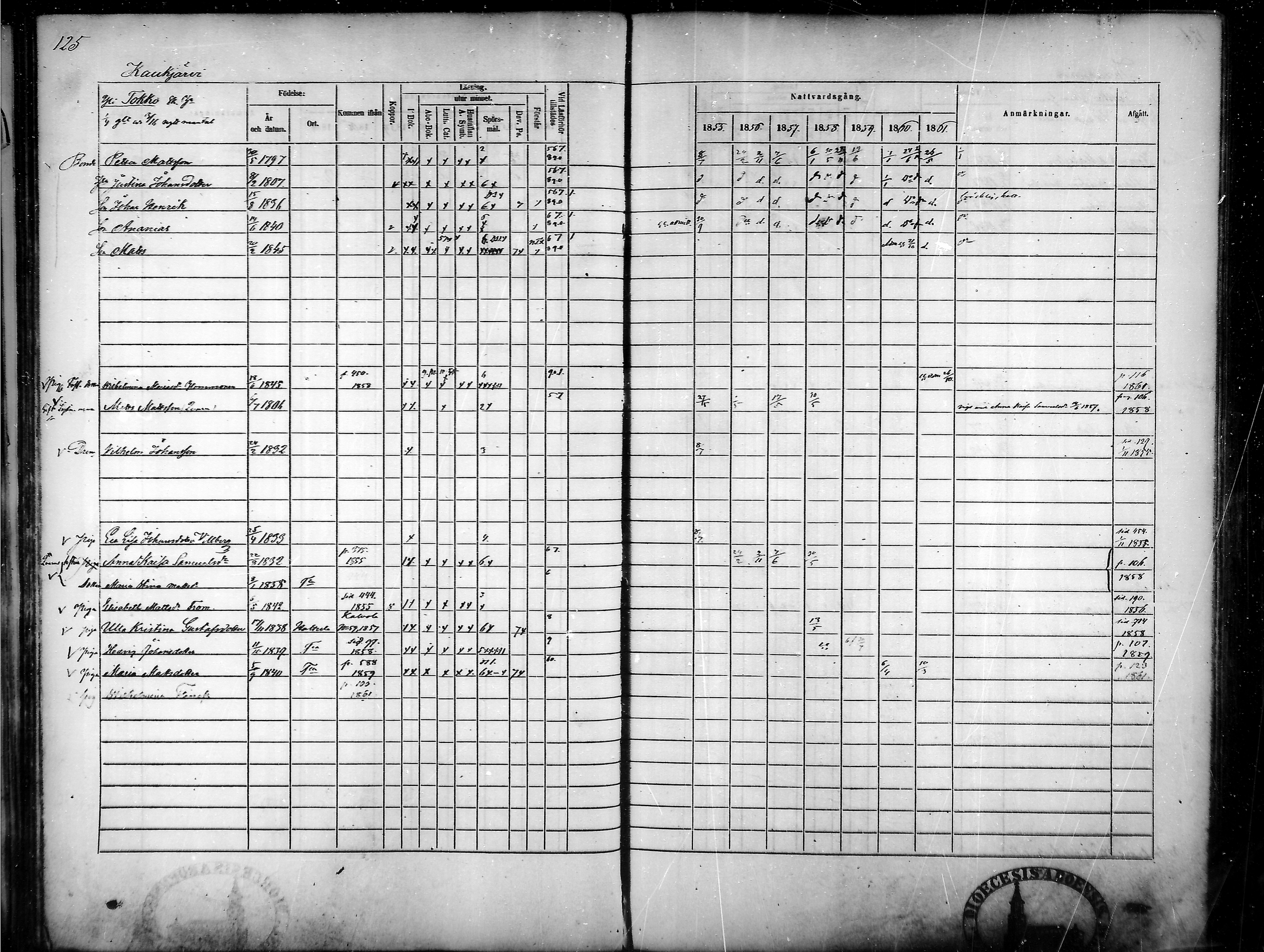 [ ../kirjat/Kirkonkirjat/tammela/rippikirja_1855-1861_mko33-59/kuvat/120.jpg ]