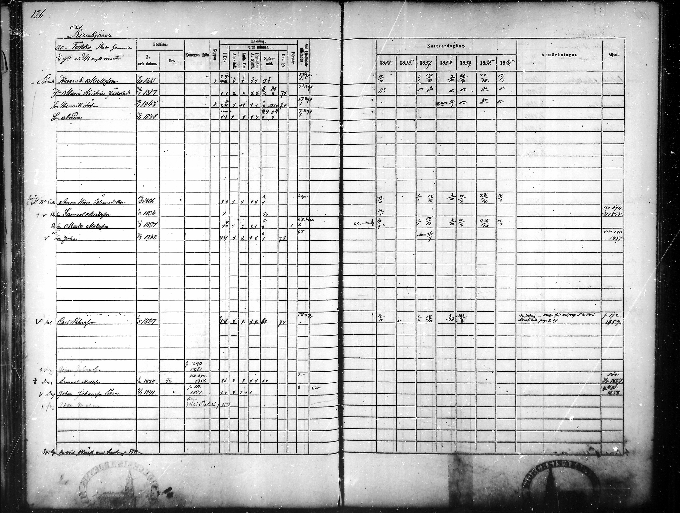 [ ../kirjat/Kirkonkirjat/tammela/rippikirja_1855-1861_mko33-59/kuvat/121.jpg ]