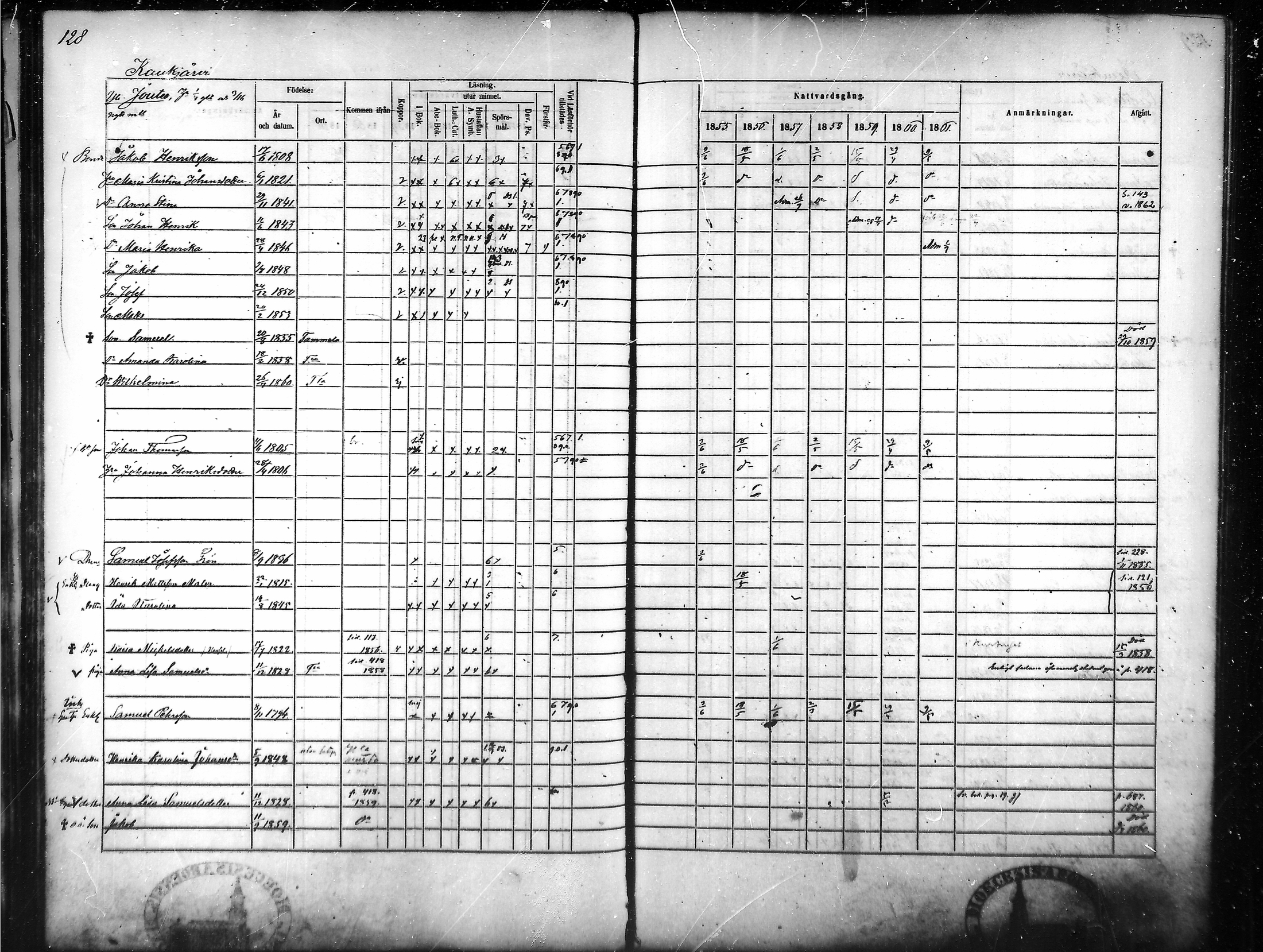 [ ../kirjat/Kirkonkirjat/tammela/rippikirja_1855-1861_mko33-59/kuvat/123.jpg ]