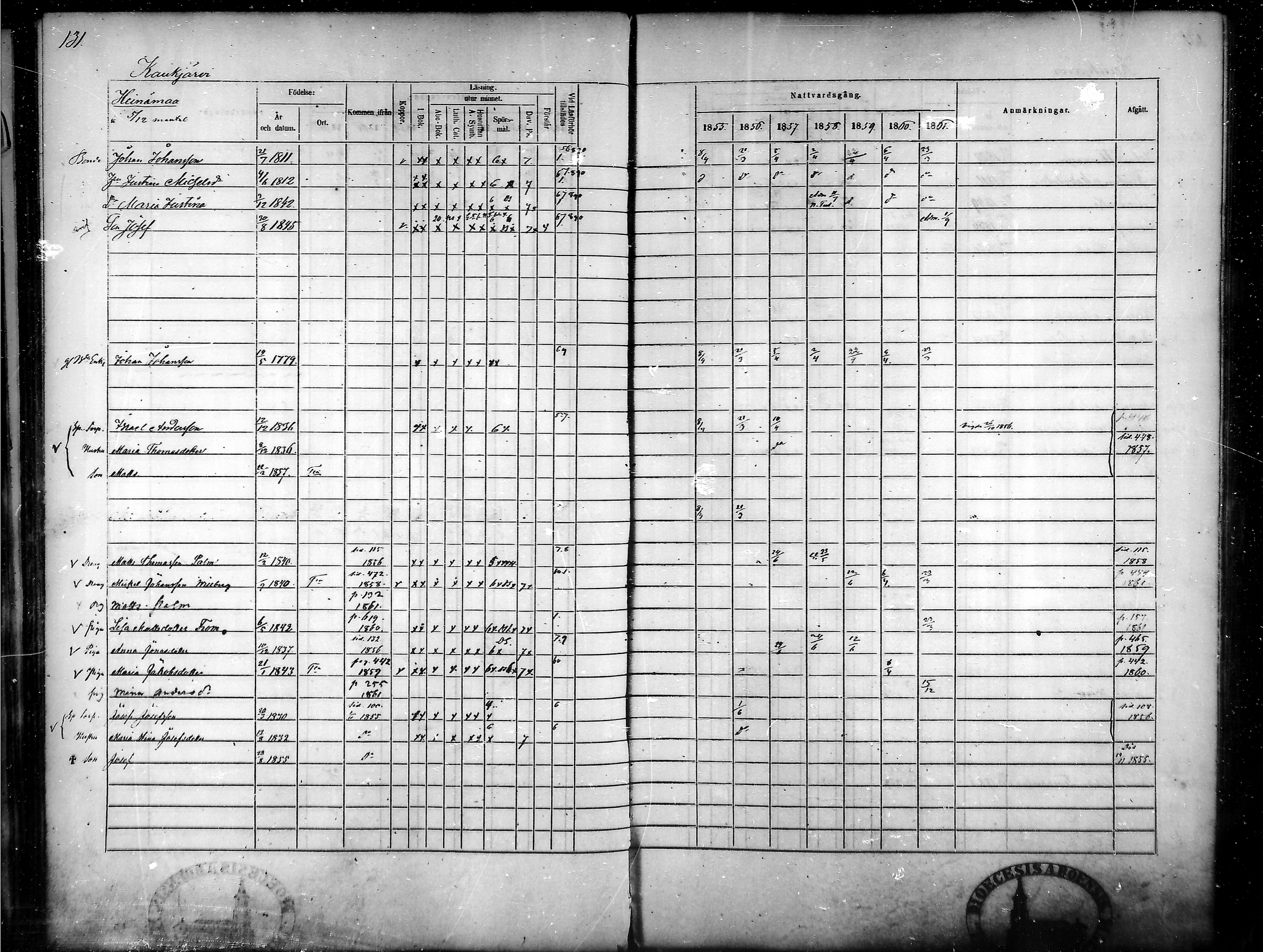 [ ../kirjat/Kirkonkirjat/tammela/rippikirja_1855-1861_mko33-59/kuvat/126.jpg ]