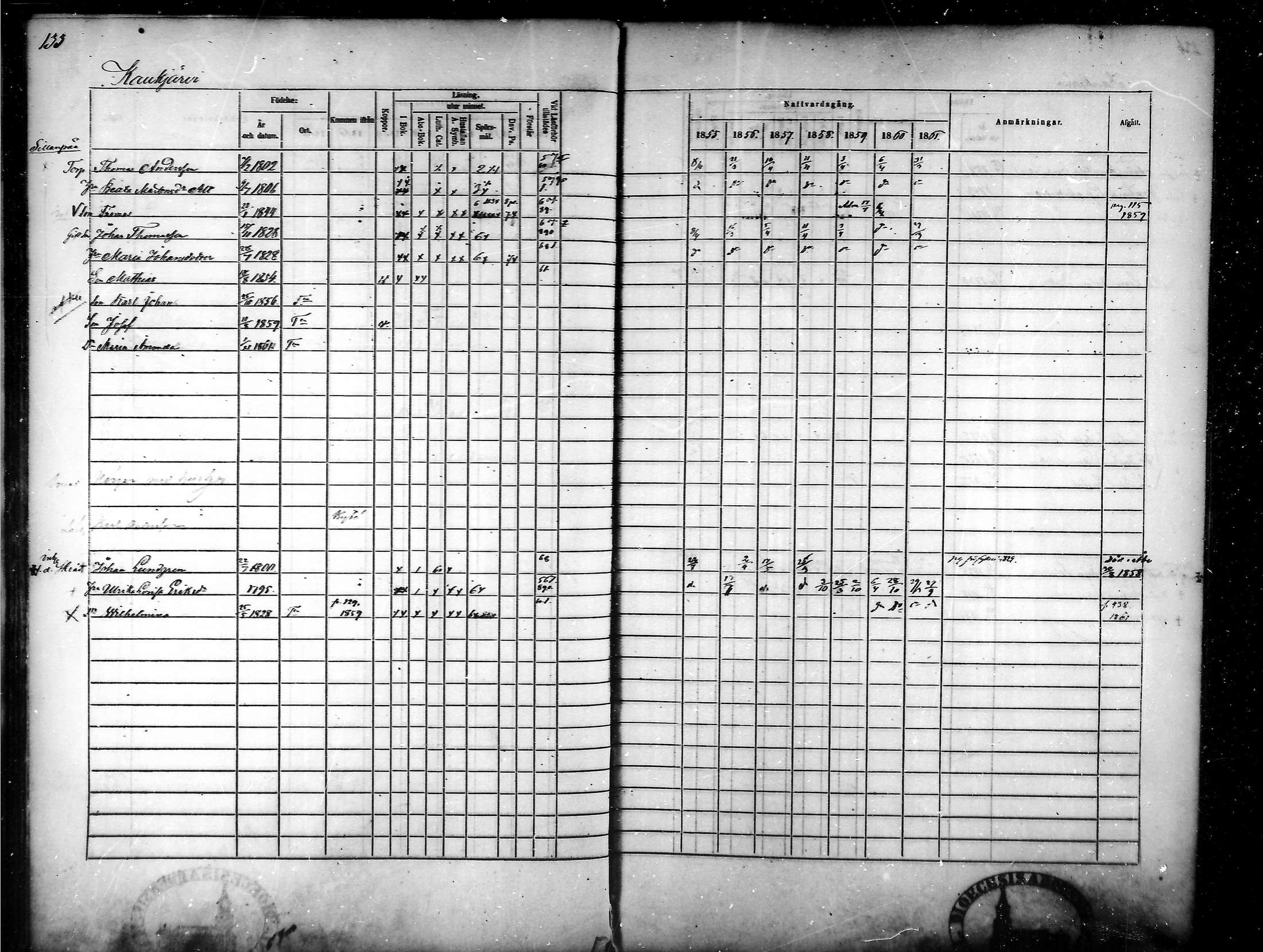 [ ../kirjat/Kirkonkirjat/tammela/rippikirja_1855-1861_mko33-59/kuvat/128.jpg ]