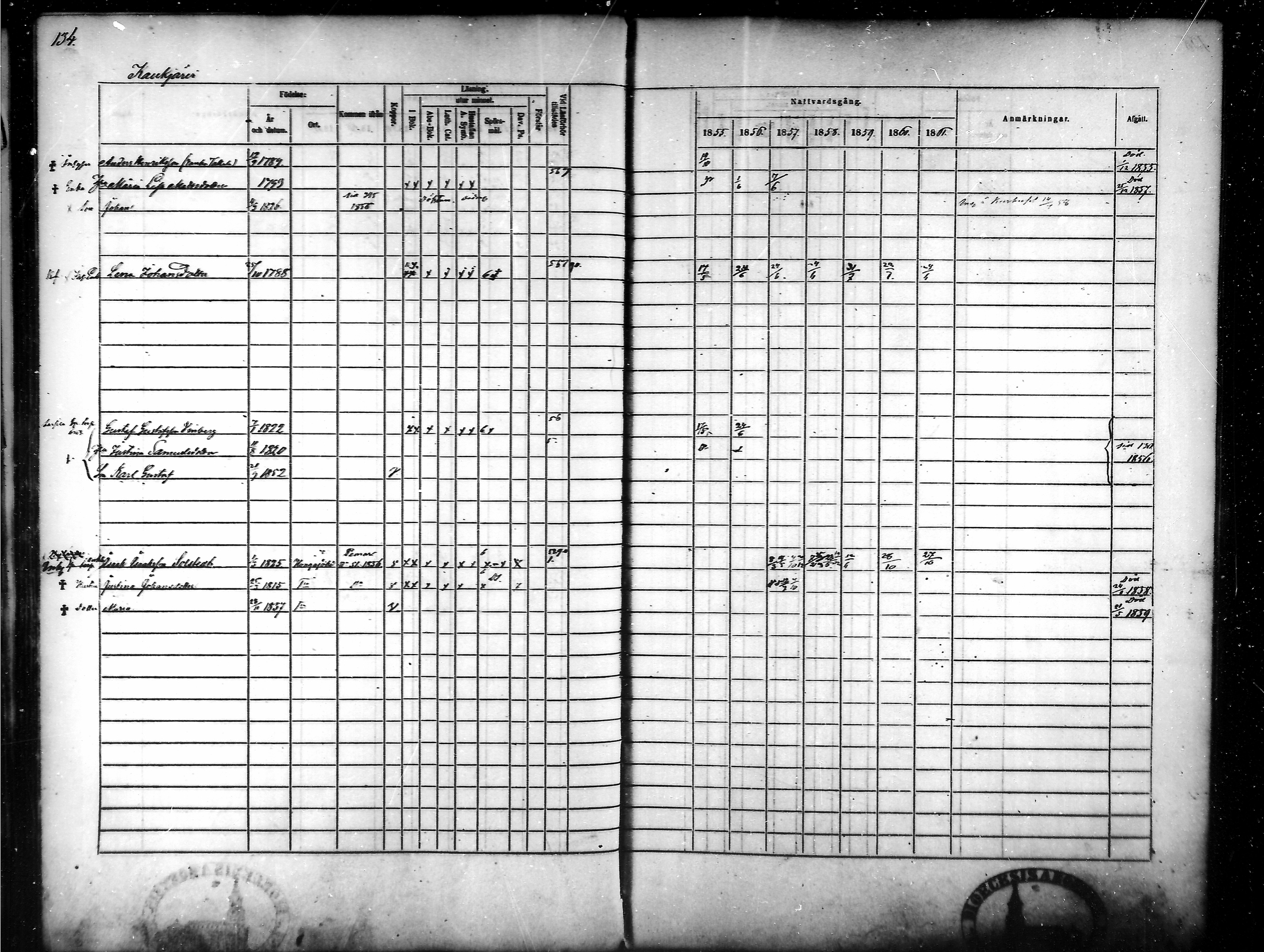 [ ../kirjat/Kirkonkirjat/tammela/rippikirja_1855-1861_mko33-59/kuvat/129.jpg ]