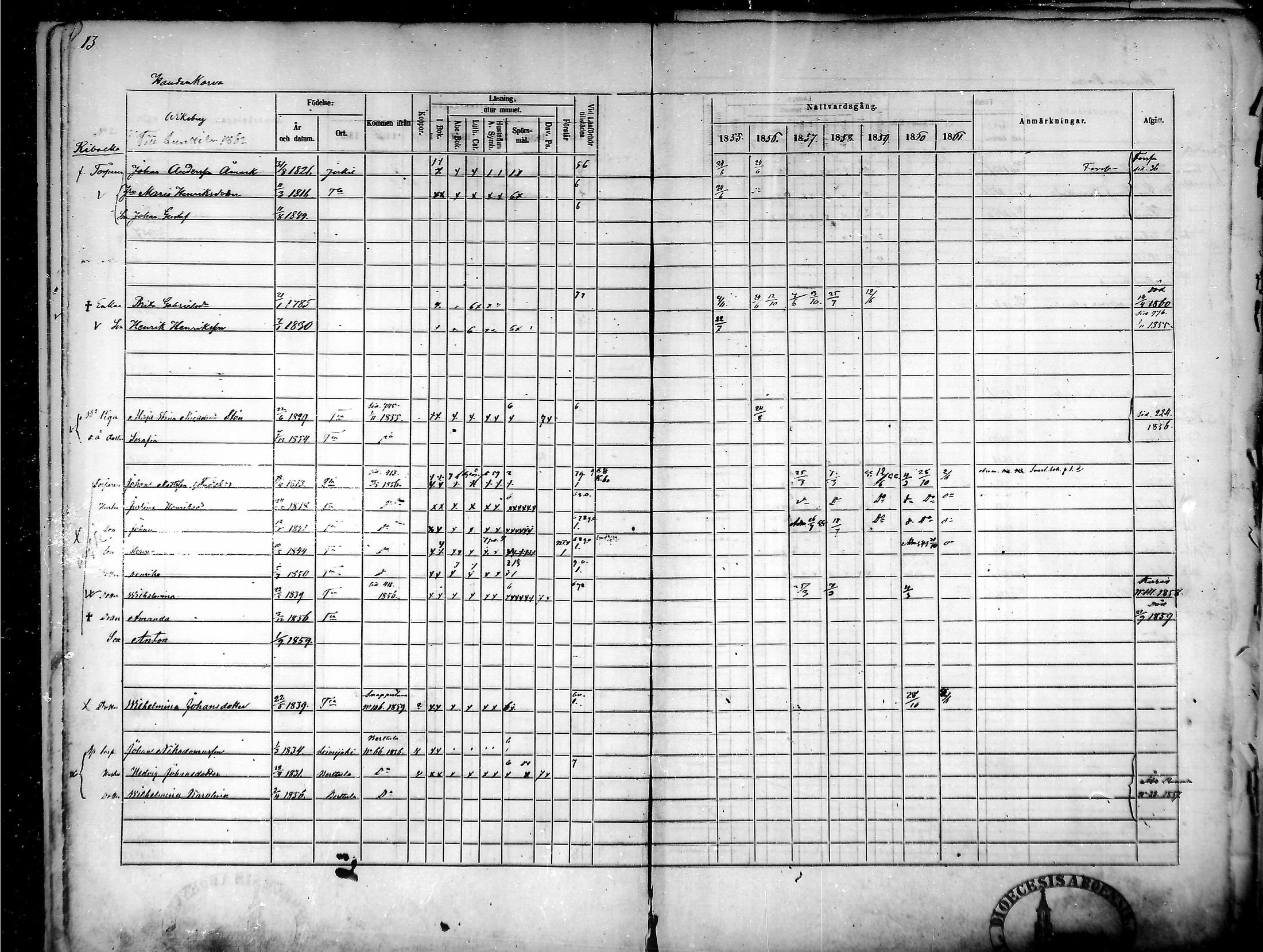 [ ../kirjat/Kirkonkirjat/tammela/rippikirja_1855-1861_mko33-59/kuvat/13.jpg ]