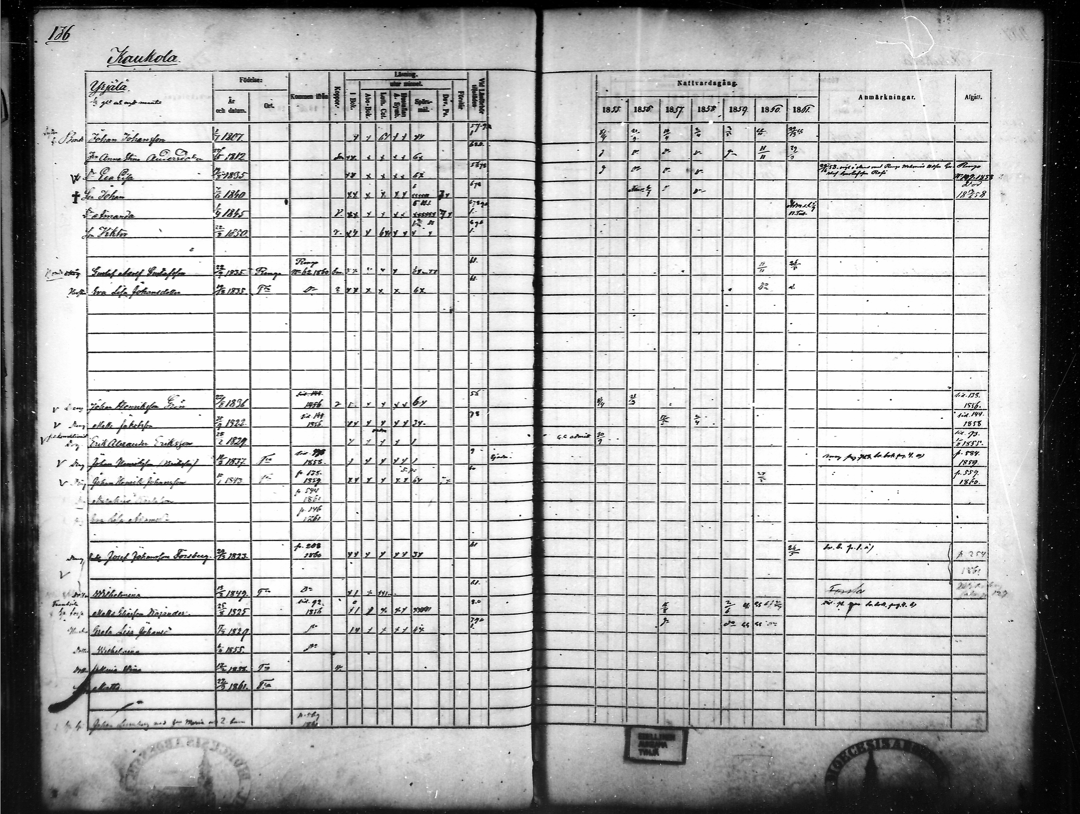 [ ../kirjat/Kirkonkirjat/tammela/rippikirja_1855-1861_mko33-59/kuvat/130.jpg ]