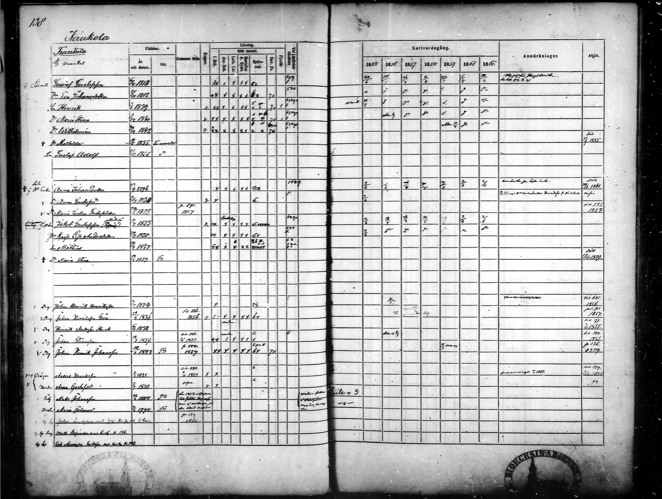 [ ../kirjat/Kirkonkirjat/tammela/rippikirja_1855-1861_mko33-59/kuvat/132.jpg ]