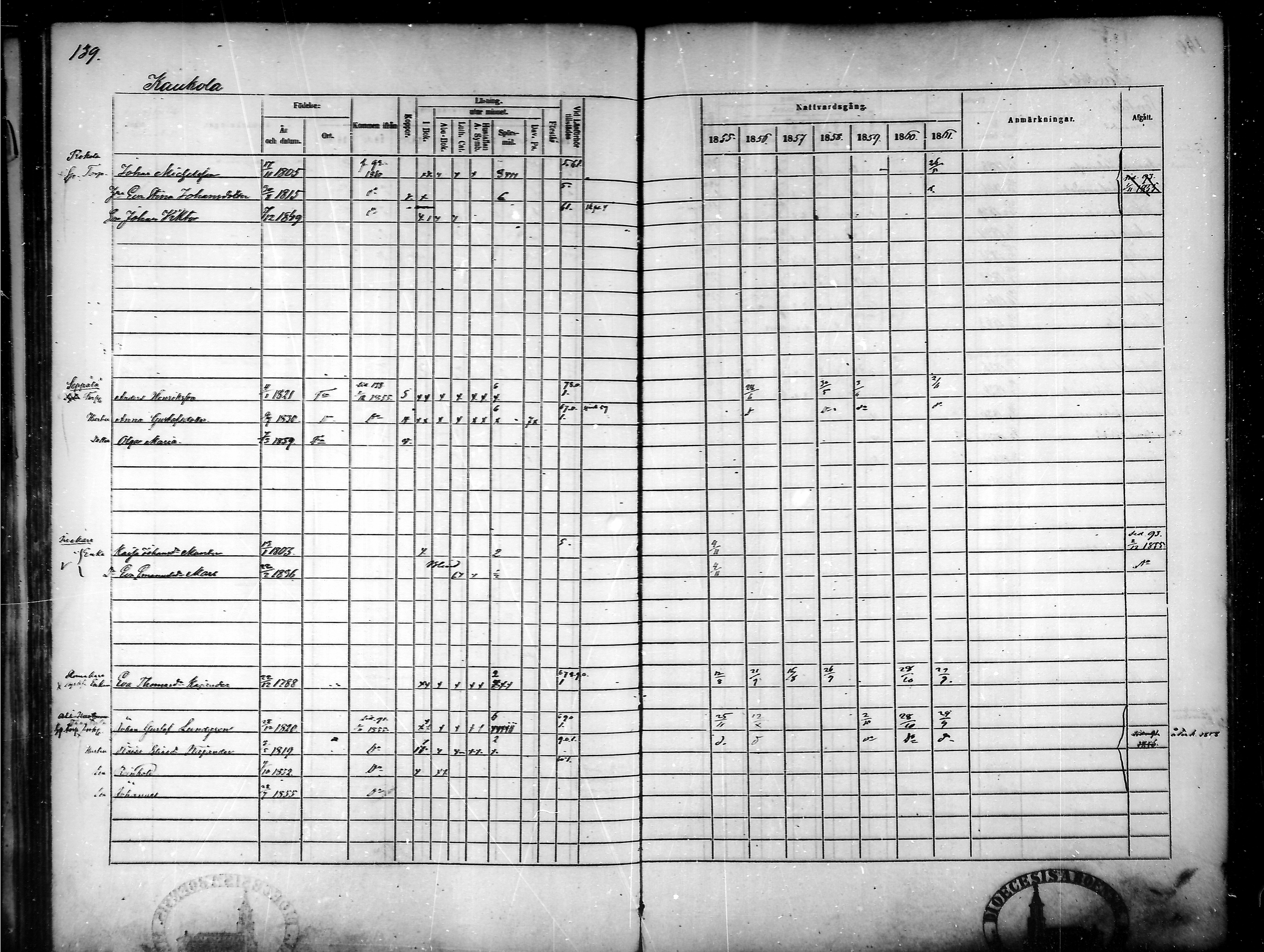 [ ../kirjat/Kirkonkirjat/tammela/rippikirja_1855-1861_mko33-59/kuvat/133.jpg ]