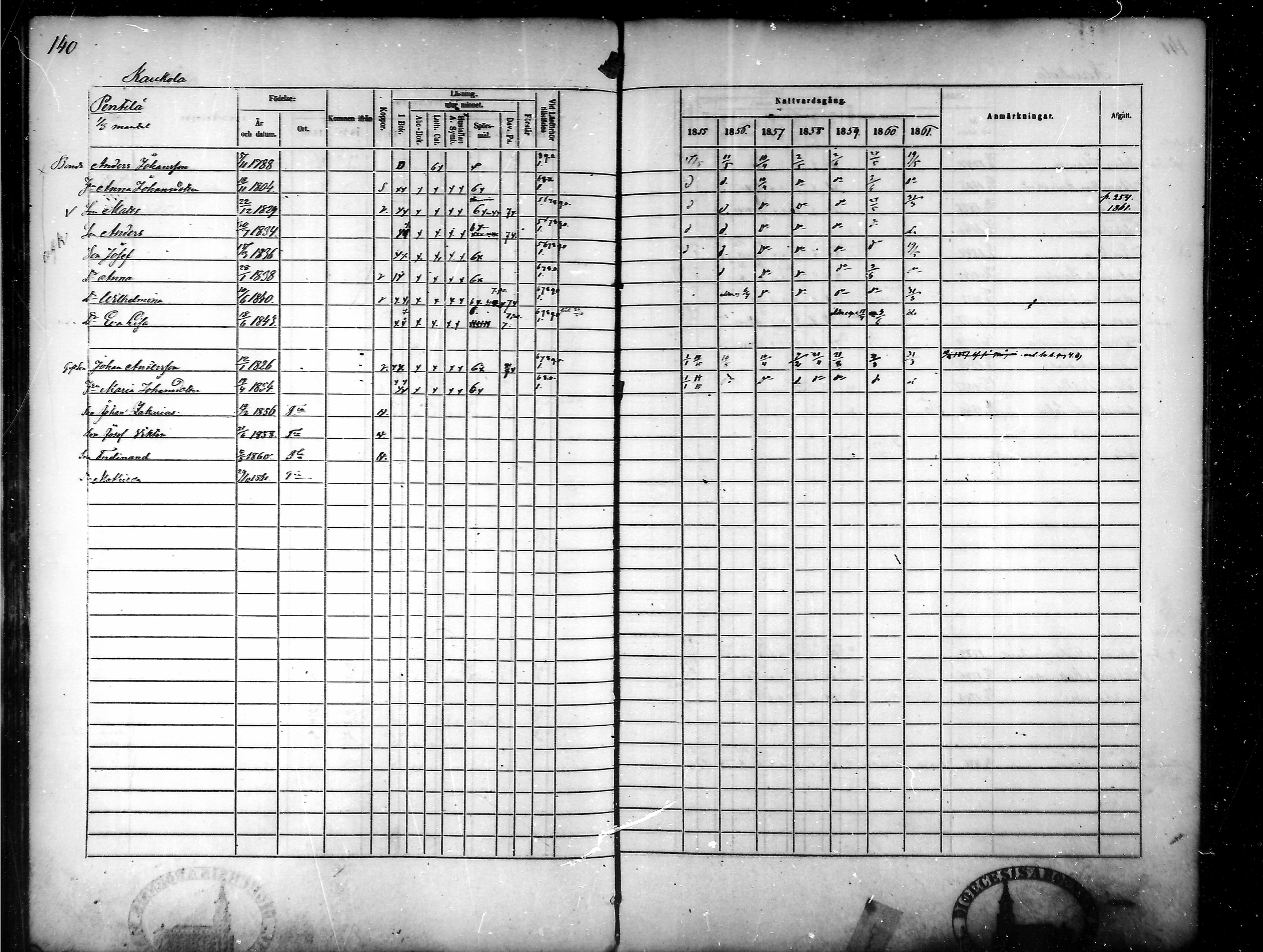 [ ../kirjat/Kirkonkirjat/tammela/rippikirja_1855-1861_mko33-59/kuvat/134.jpg ]