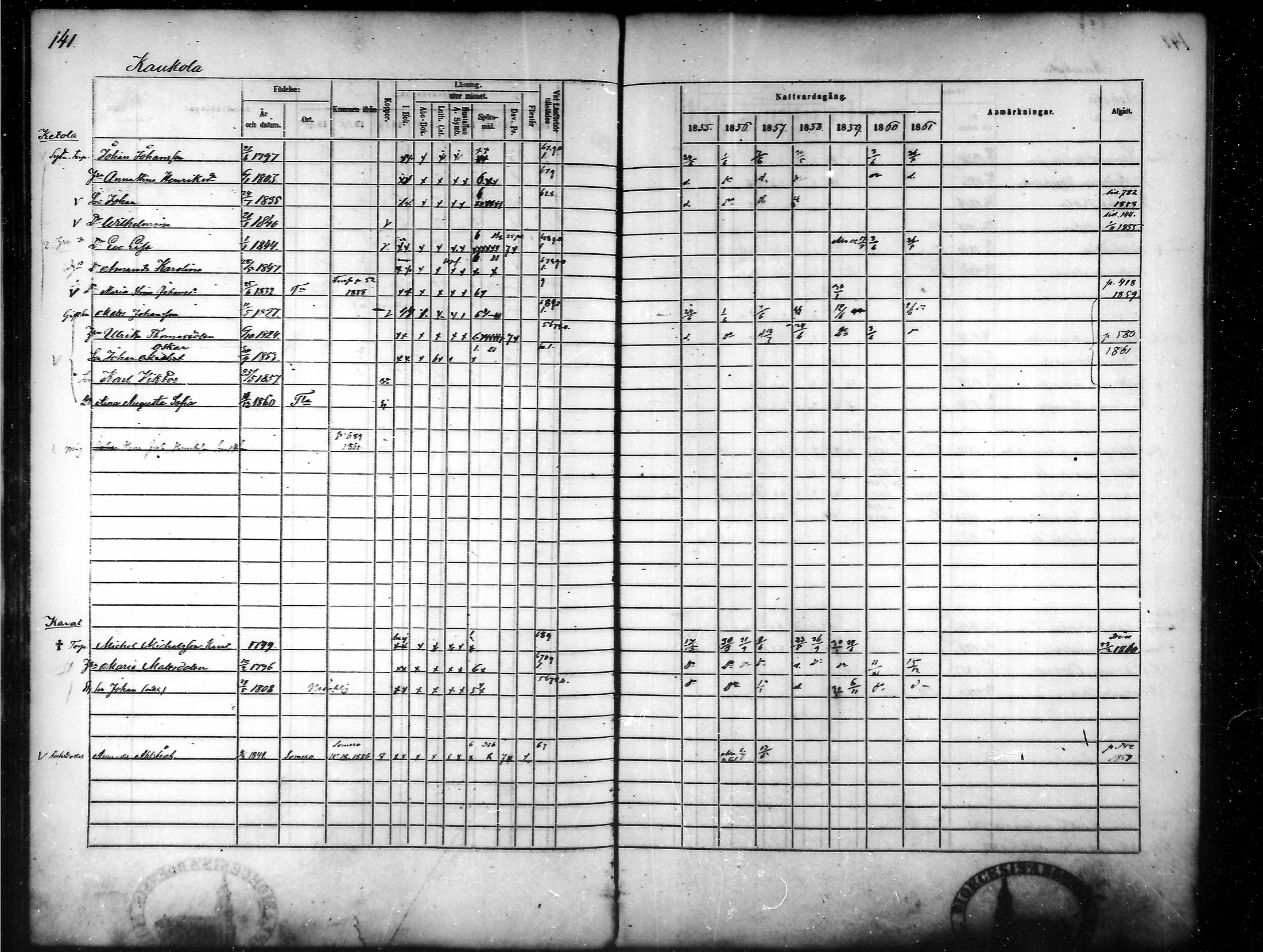 [ ../kirjat/Kirkonkirjat/tammela/rippikirja_1855-1861_mko33-59/kuvat/135.jpg ]