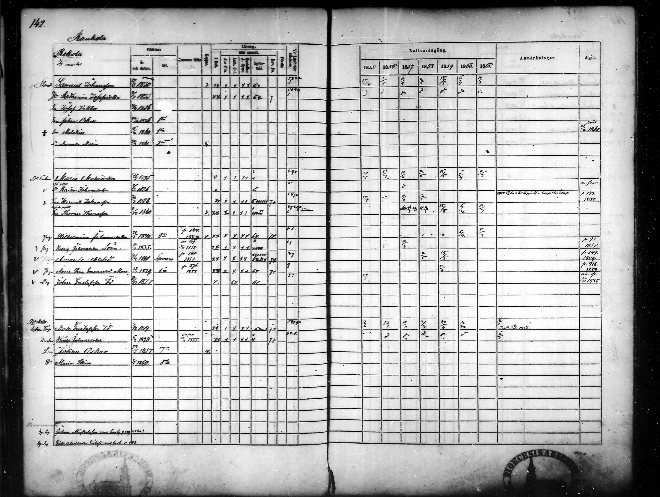 [ ../kirjat/Kirkonkirjat/tammela/rippikirja_1855-1861_mko33-59/kuvat/136.jpg ]