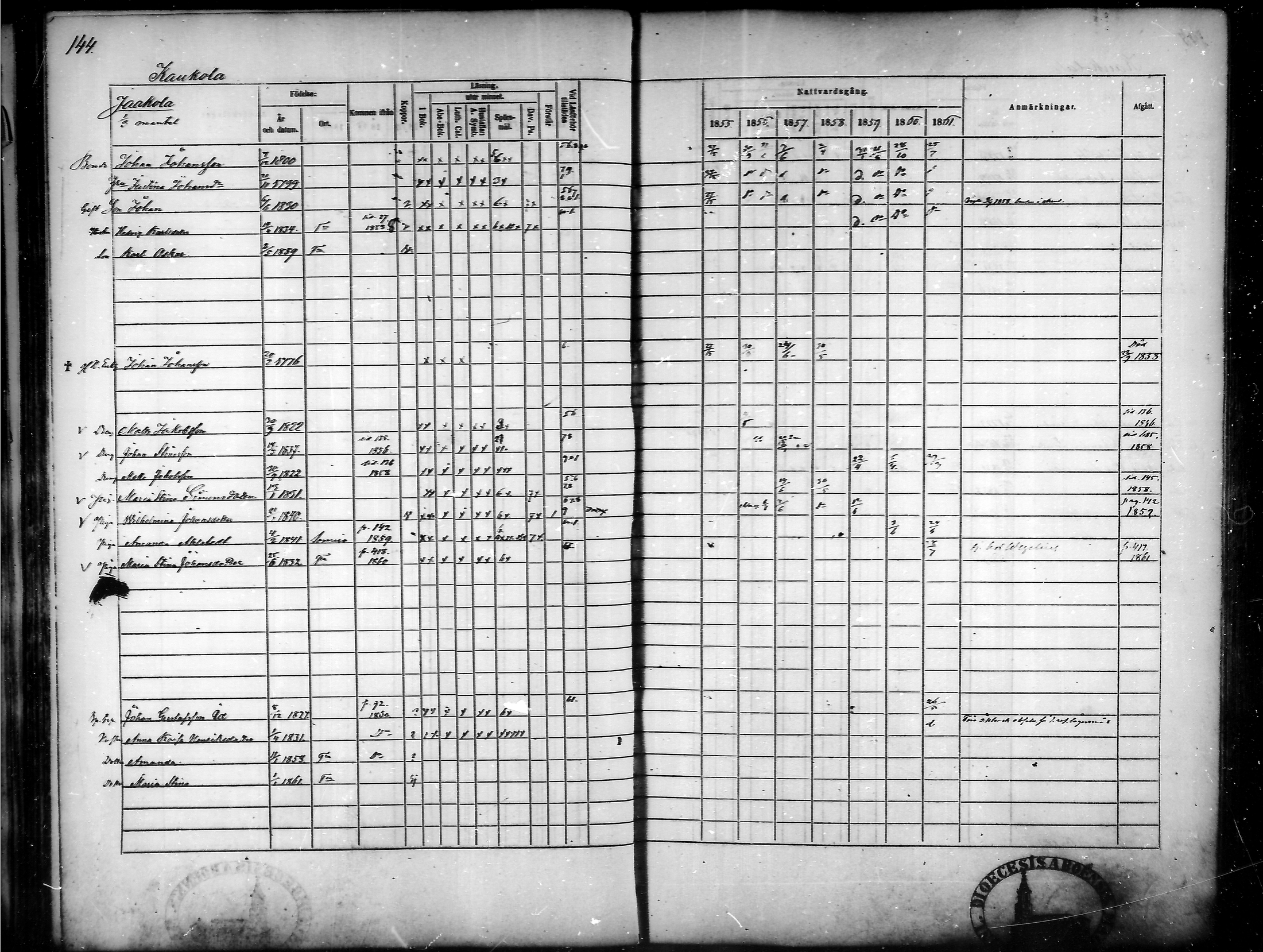 [ ../kirjat/Kirkonkirjat/tammela/rippikirja_1855-1861_mko33-59/kuvat/138.jpg ]