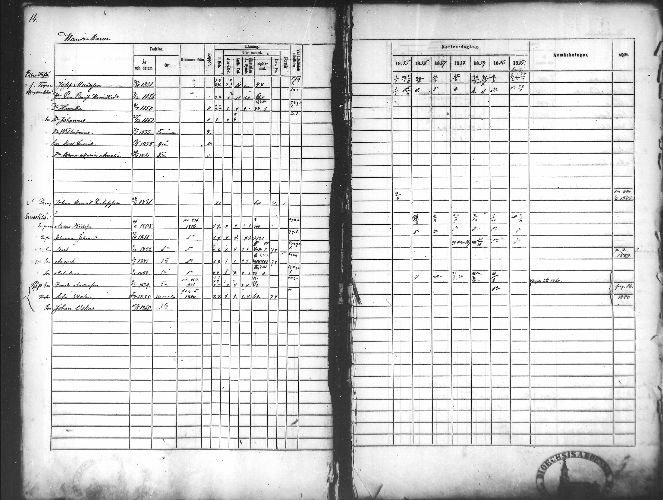 [ ../kirjat/Kirkonkirjat/tammela/rippikirja_1855-1861_mko33-59/kuvat/14.jpg ]