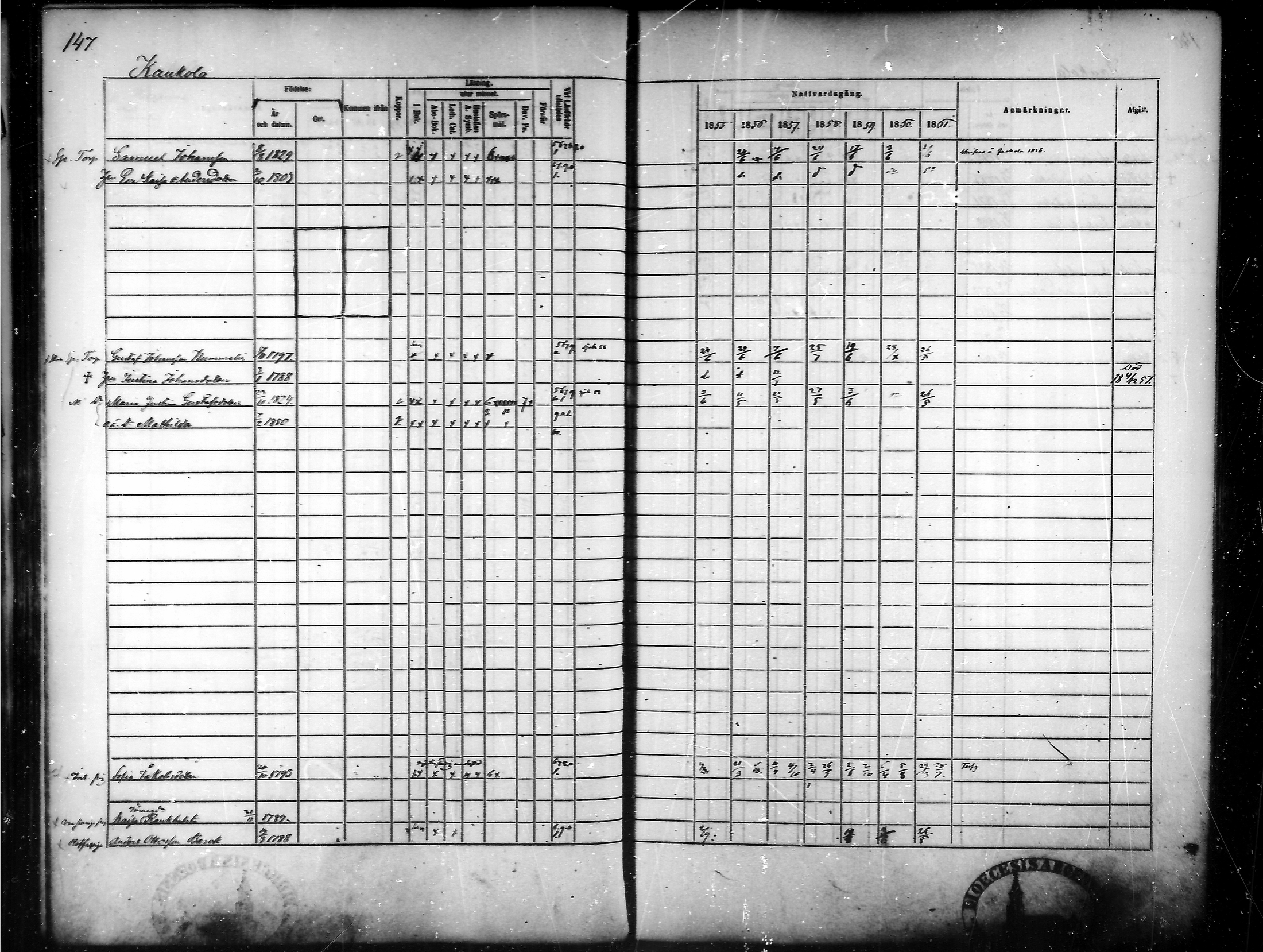 [ ../kirjat/Kirkonkirjat/tammela/rippikirja_1855-1861_mko33-59/kuvat/141.jpg ]