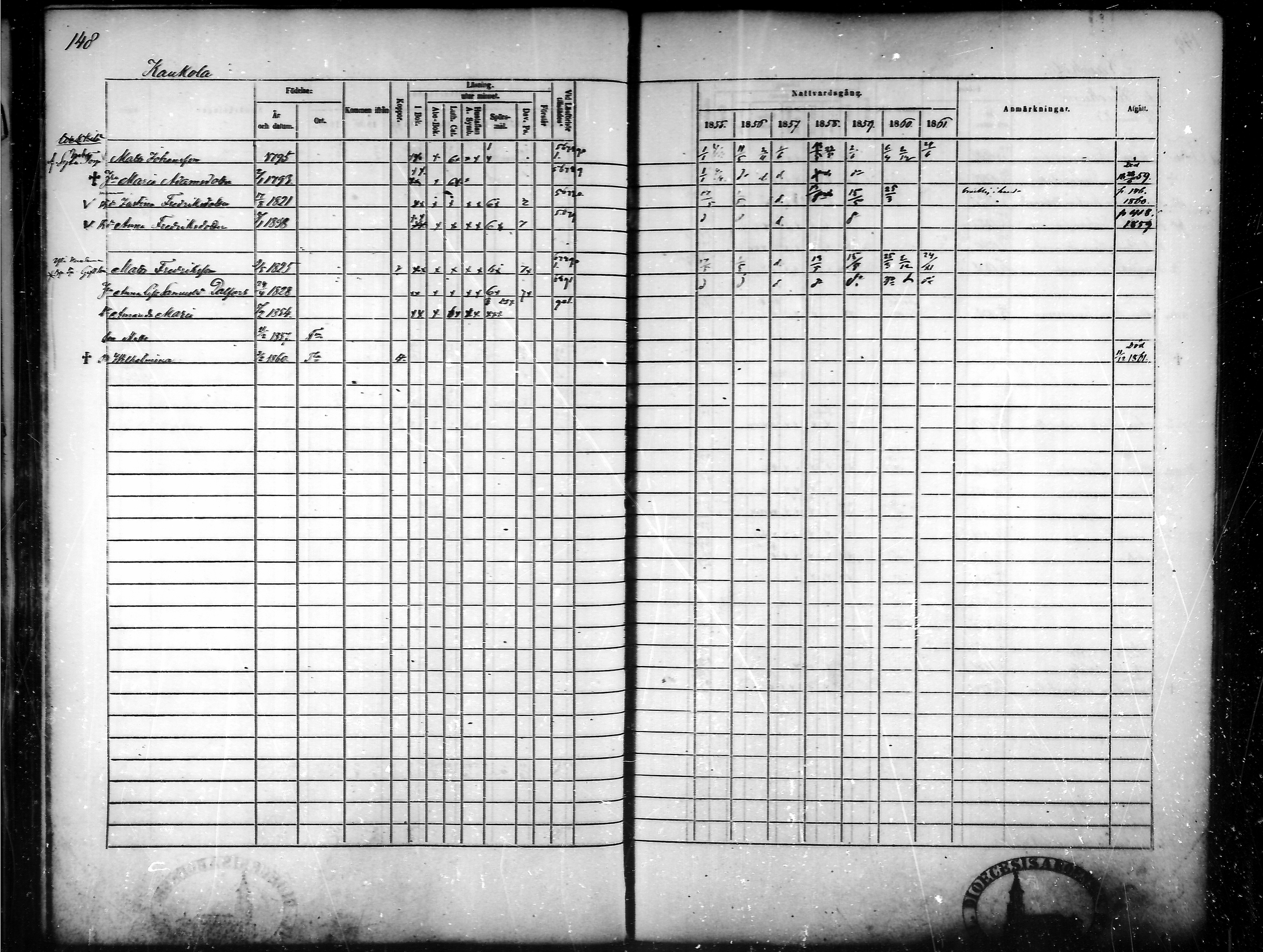 [ ../kirjat/Kirkonkirjat/tammela/rippikirja_1855-1861_mko33-59/kuvat/142.jpg ]