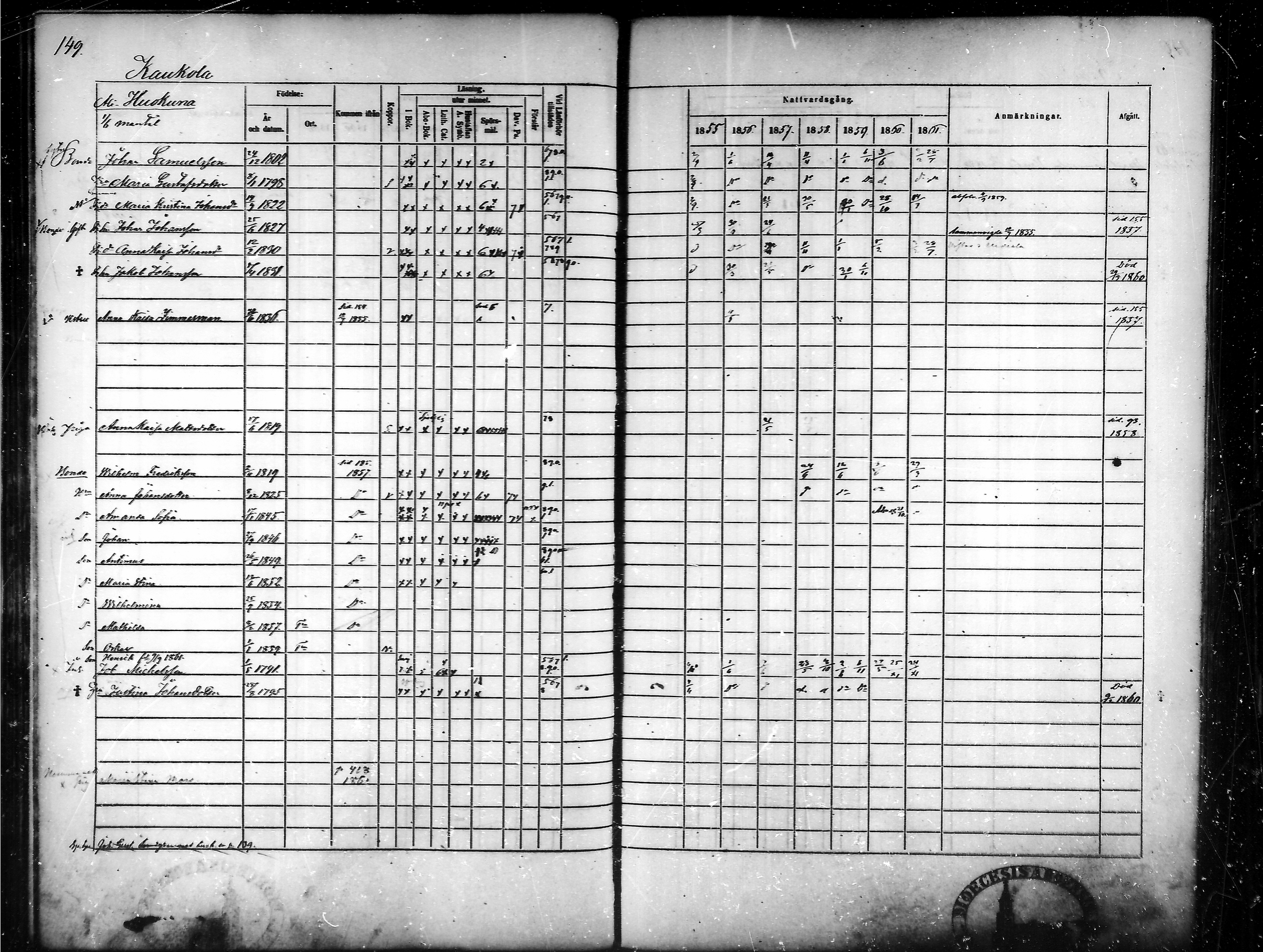 [ ../kirjat/Kirkonkirjat/tammela/rippikirja_1855-1861_mko33-59/kuvat/143.jpg ]