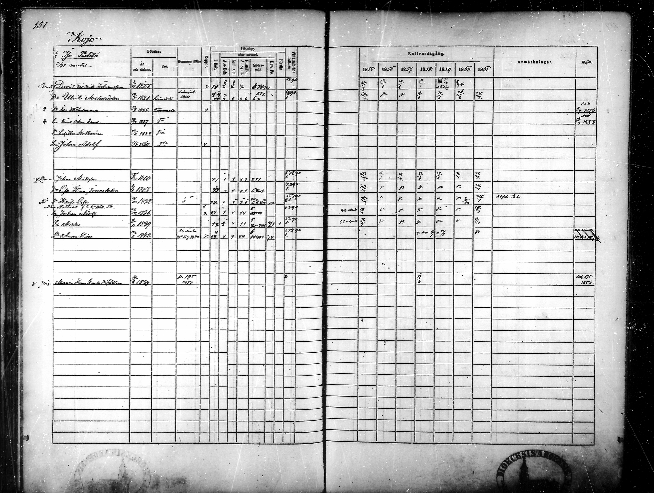 [ ../kirjat/Kirkonkirjat/tammela/rippikirja_1855-1861_mko33-59/kuvat/145.jpg ]