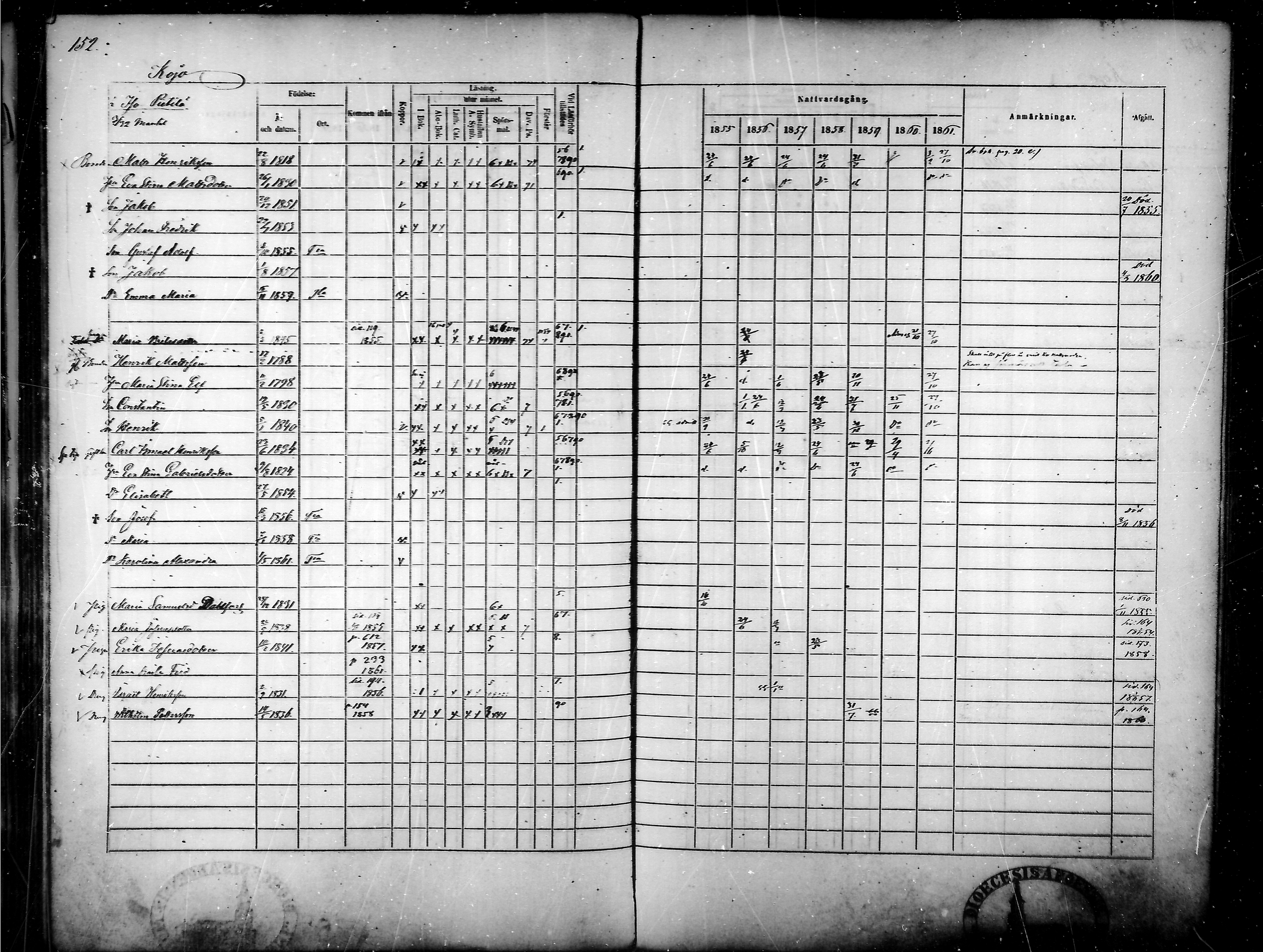 [ ../kirjat/Kirkonkirjat/tammela/rippikirja_1855-1861_mko33-59/kuvat/146.jpg ]