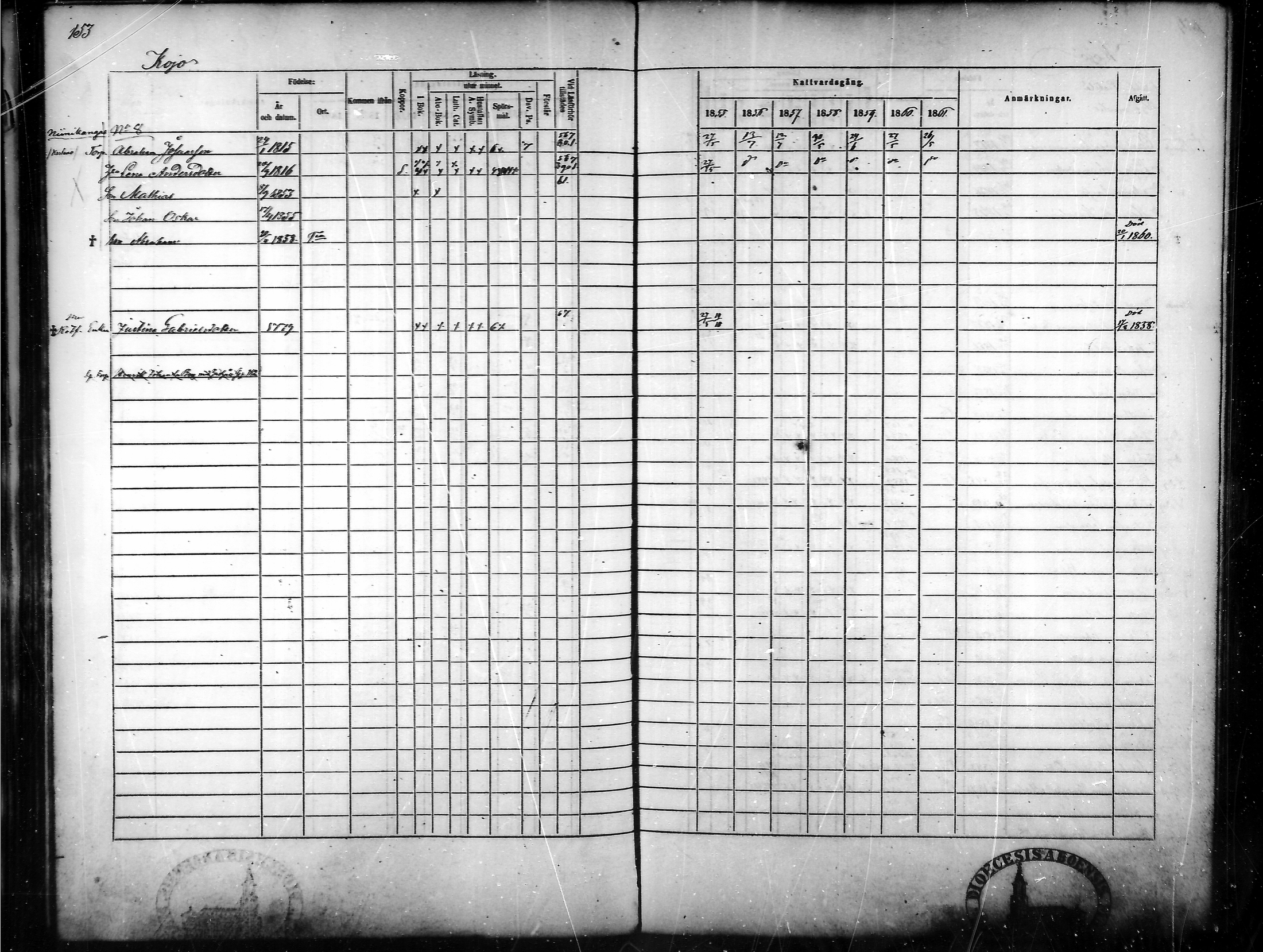 [ ../kirjat/Kirkonkirjat/tammela/rippikirja_1855-1861_mko33-59/kuvat/147.jpg ]