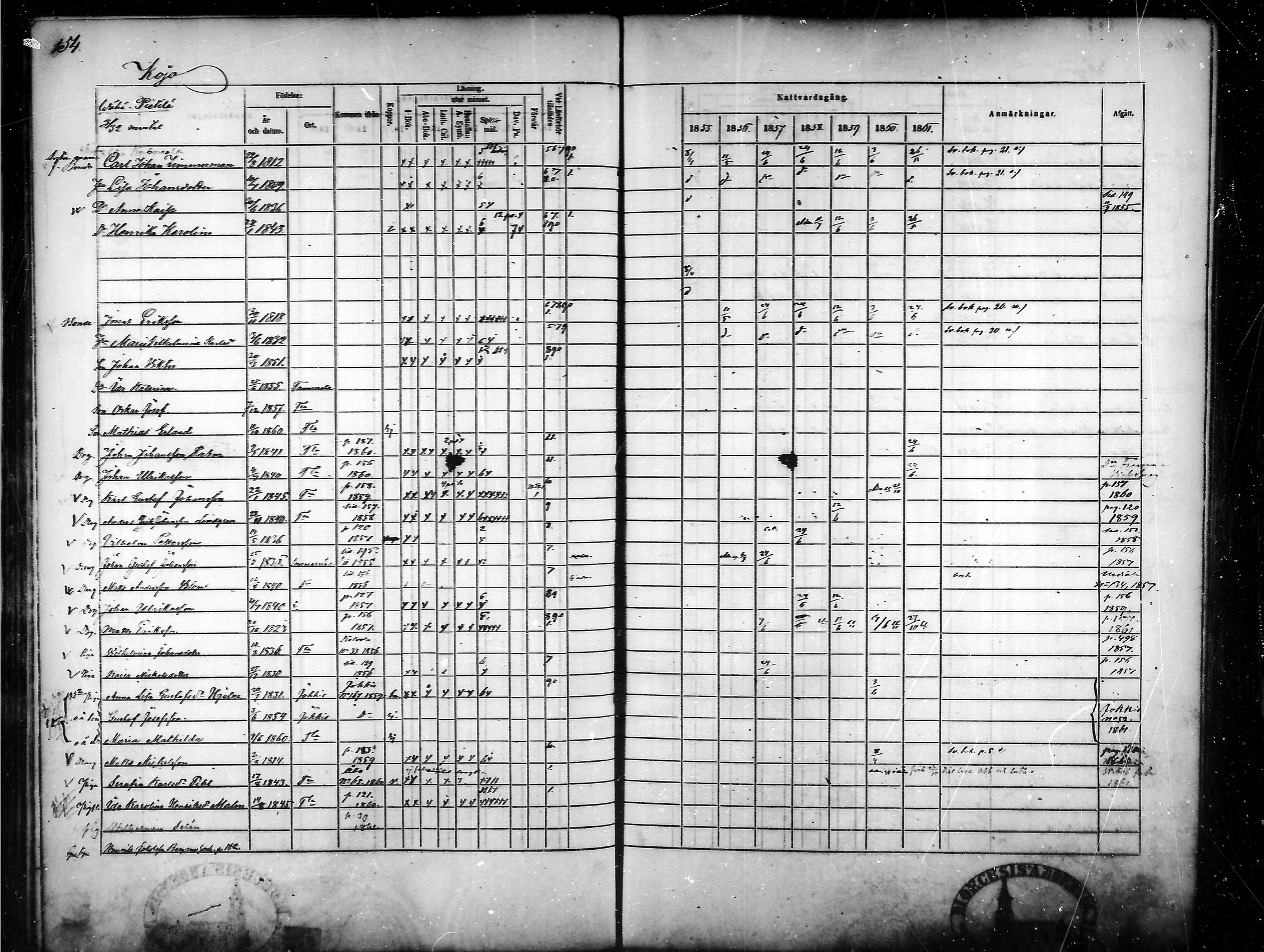 [ ../kirjat/Kirkonkirjat/tammela/rippikirja_1855-1861_mko33-59/kuvat/148.jpg ]