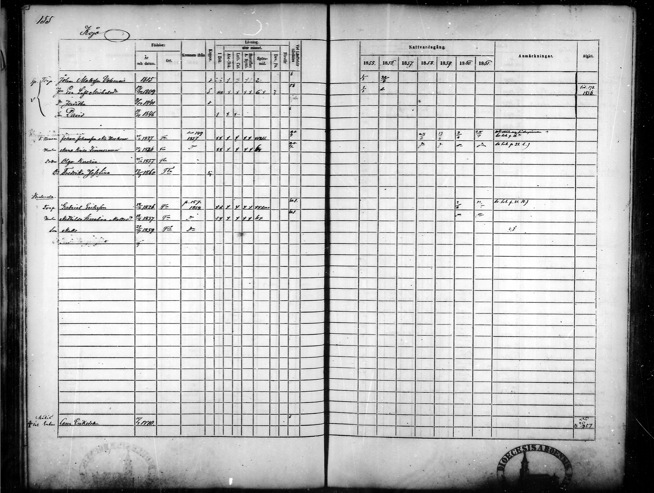 [ ../kirjat/Kirkonkirjat/tammela/rippikirja_1855-1861_mko33-59/kuvat/149.jpg ]