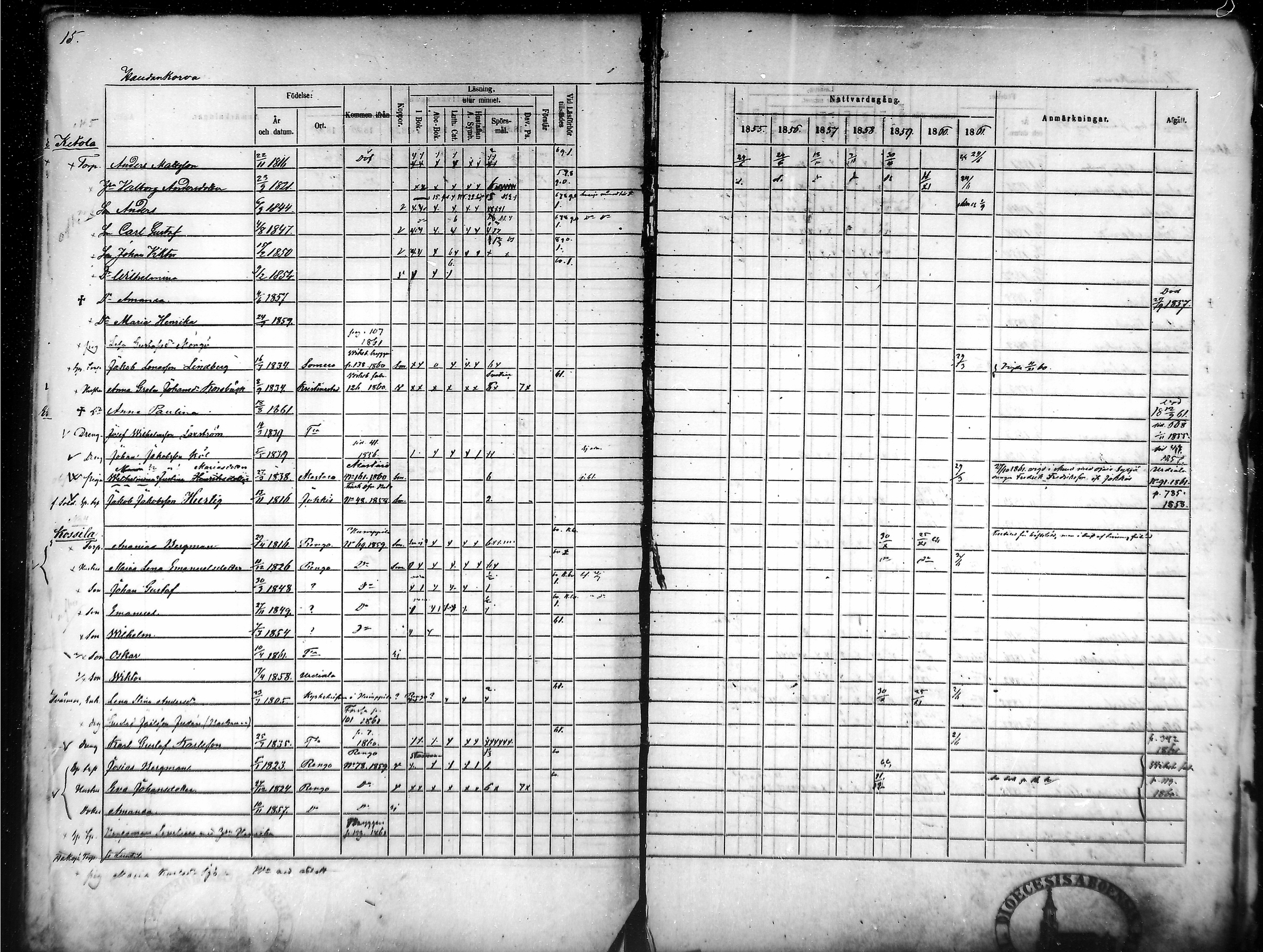 [ ../kirjat/Kirkonkirjat/tammela/rippikirja_1855-1861_mko33-59/kuvat/15.jpg ]