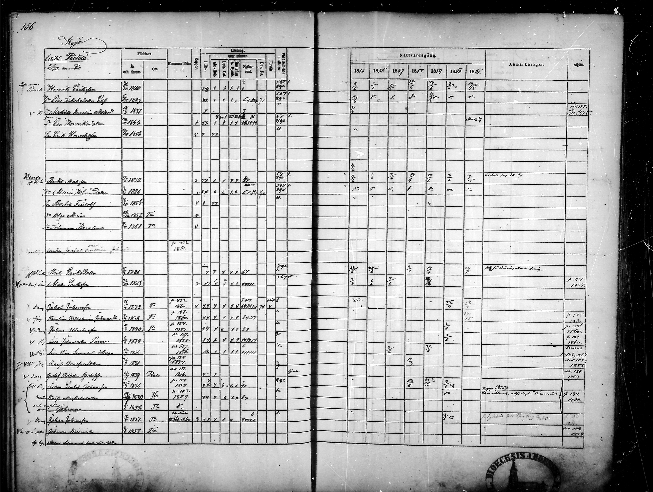 [ ../kirjat/Kirkonkirjat/tammela/rippikirja_1855-1861_mko33-59/kuvat/150.jpg ]