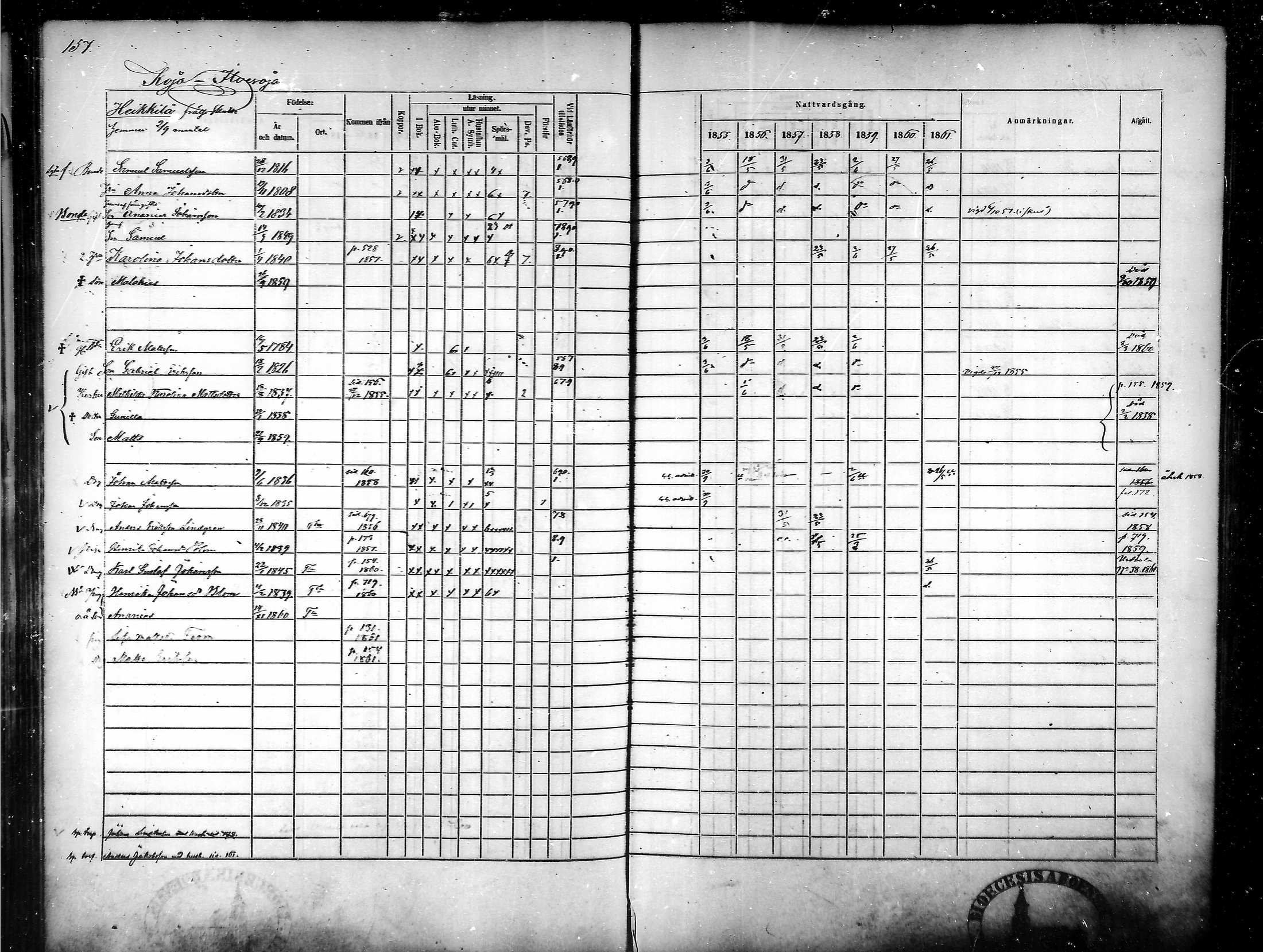 [ ../kirjat/Kirkonkirjat/tammela/rippikirja_1855-1861_mko33-59/kuvat/151.jpg ]