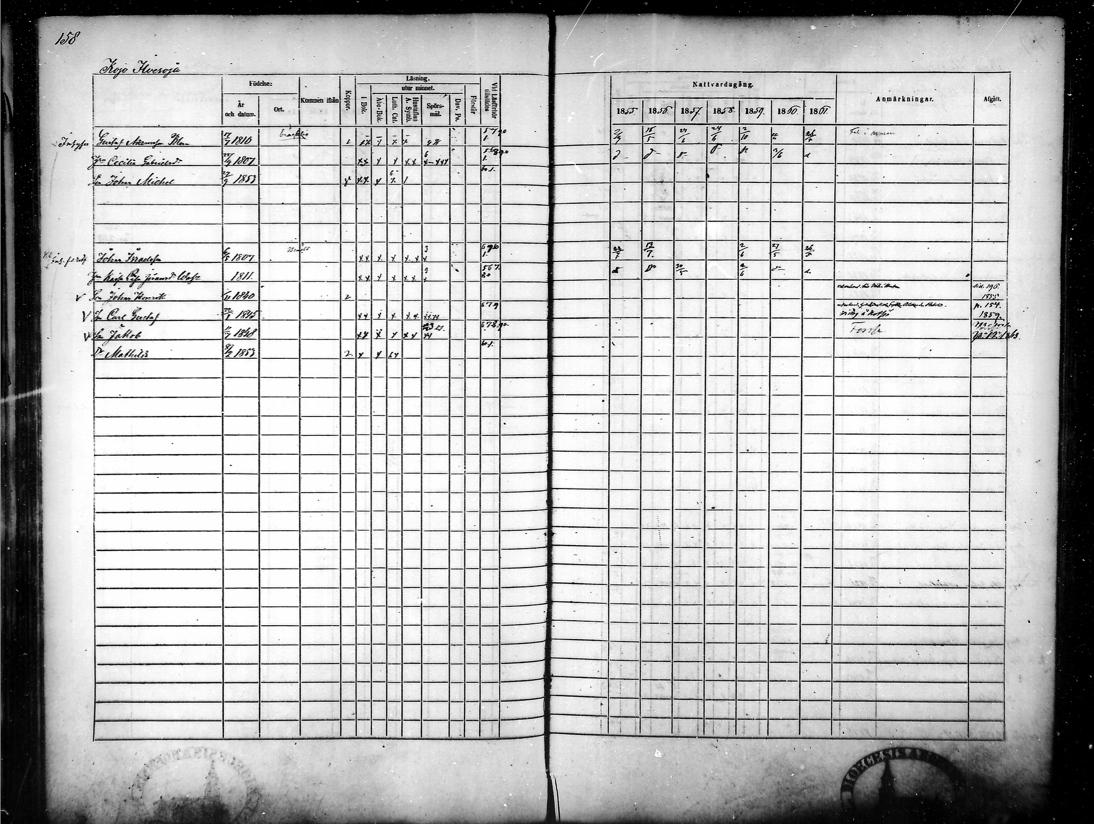 [ ../kirjat/Kirkonkirjat/tammela/rippikirja_1855-1861_mko33-59/kuvat/152.jpg ]