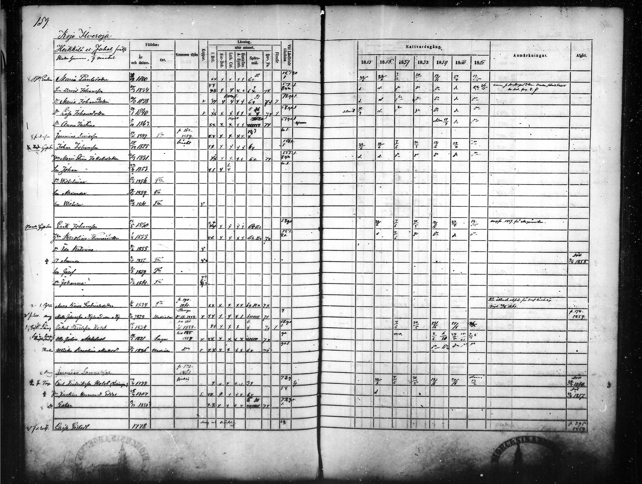 [ ../kirjat/Kirkonkirjat/tammela/rippikirja_1855-1861_mko33-59/kuvat/153.jpg ]
