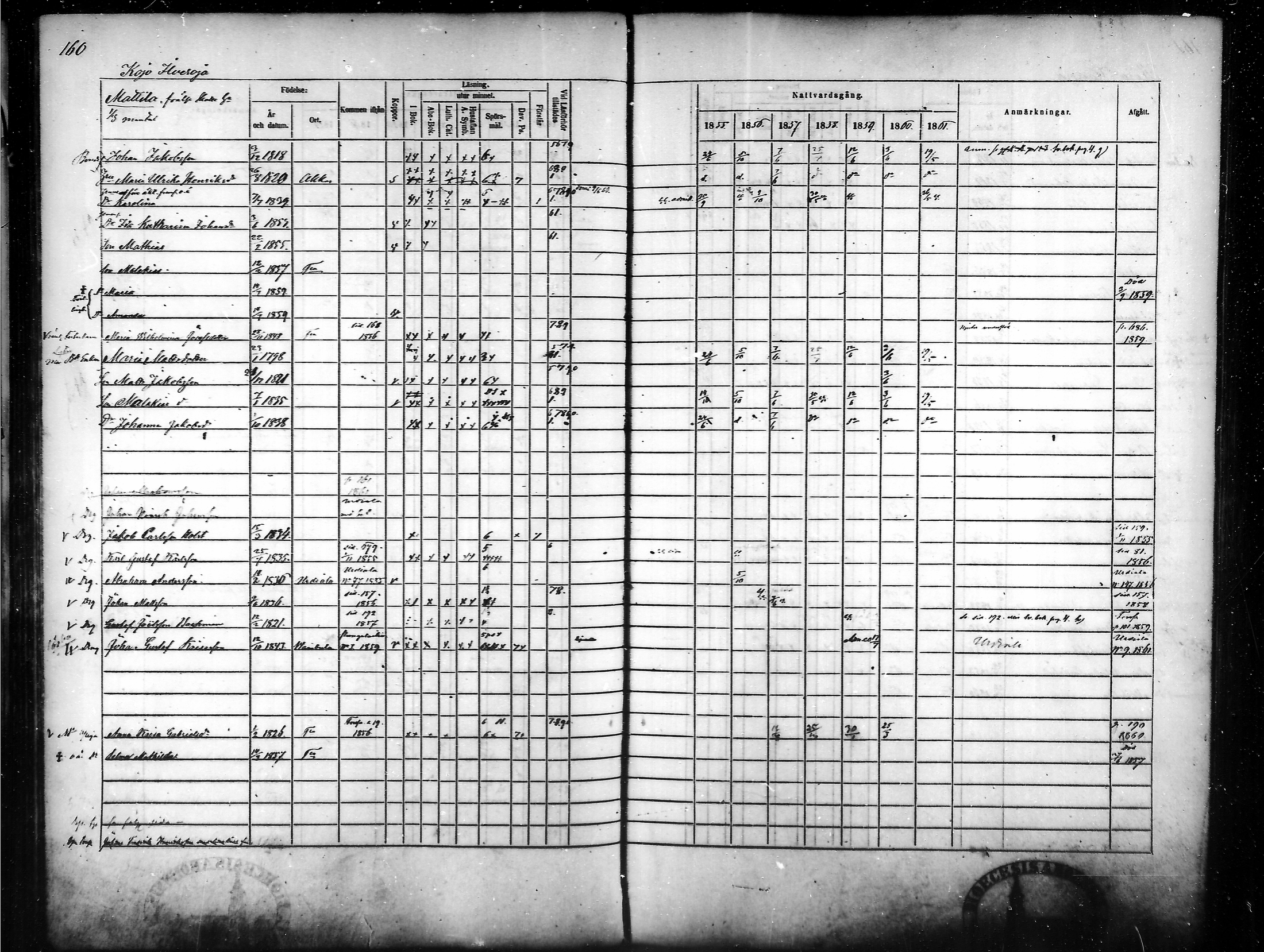 [ ../kirjat/Kirkonkirjat/tammela/rippikirja_1855-1861_mko33-59/kuvat/154.jpg ]