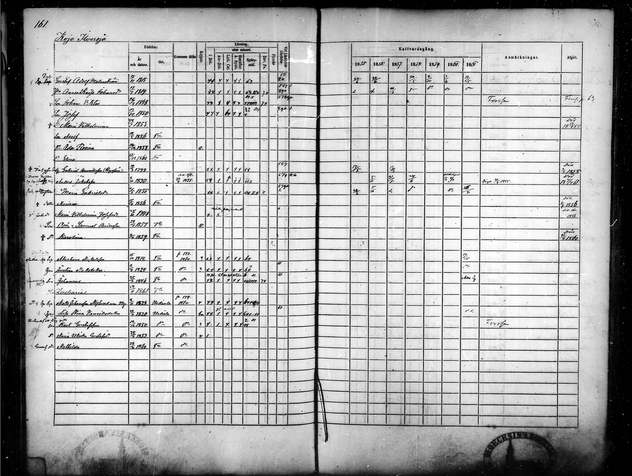 [ ../kirjat/Kirkonkirjat/tammela/rippikirja_1855-1861_mko33-59/kuvat/155.jpg ]