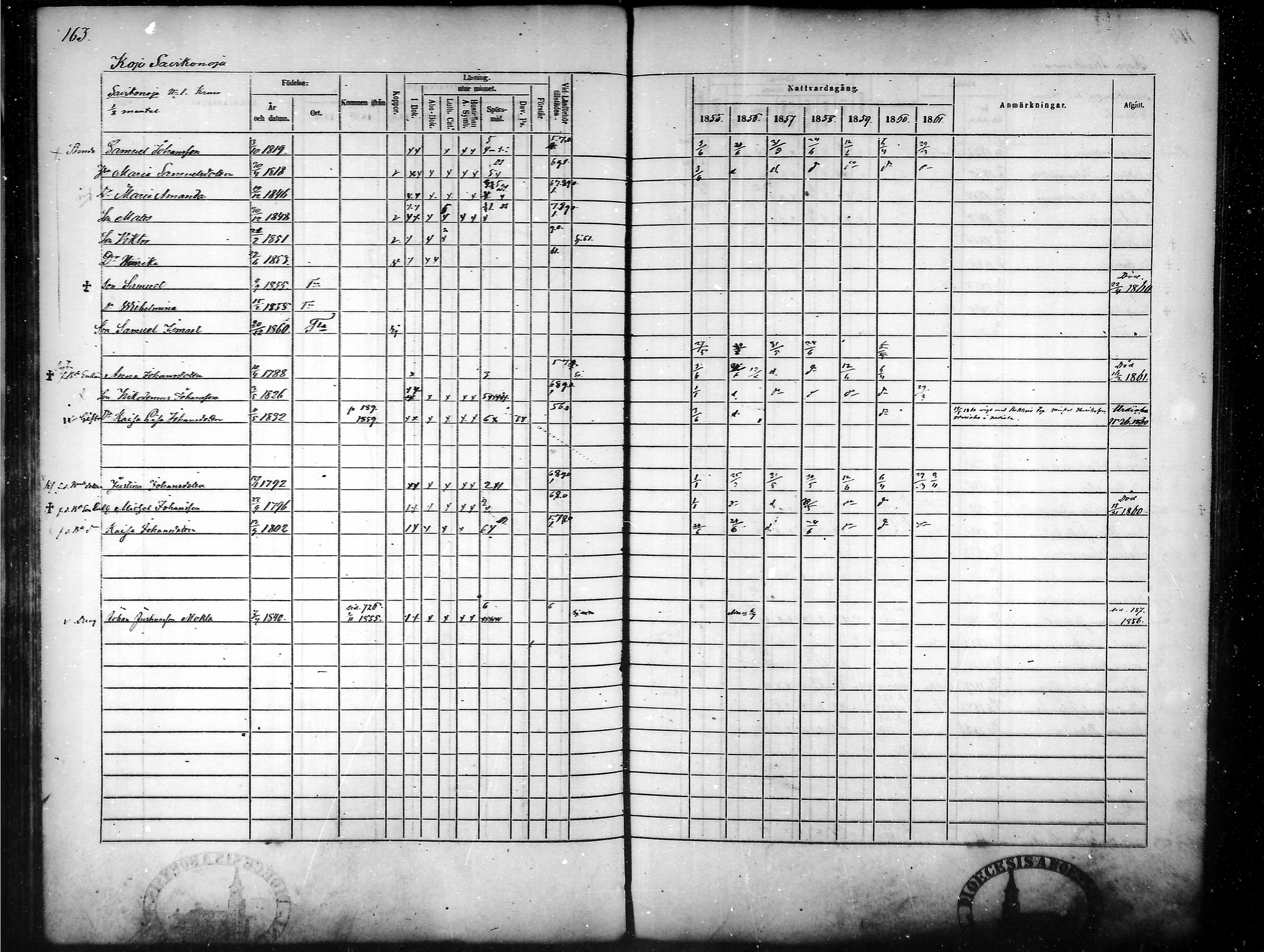 [ ../kirjat/Kirkonkirjat/tammela/rippikirja_1855-1861_mko33-59/kuvat/157.jpg ]