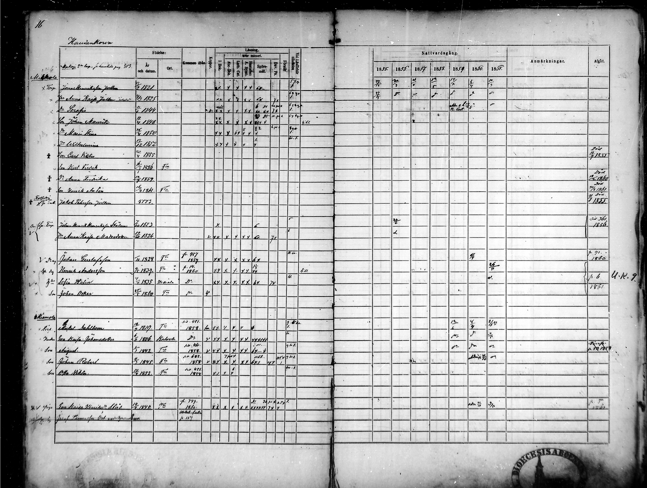 [ ../kirjat/Kirkonkirjat/tammela/rippikirja_1855-1861_mko33-59/kuvat/16.jpg ]