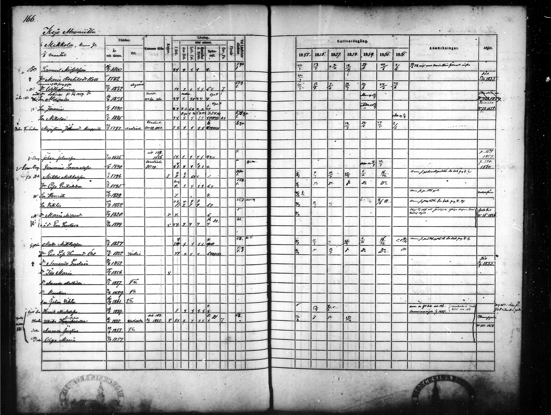 [ ../kirjat/Kirkonkirjat/tammela/rippikirja_1855-1861_mko33-59/kuvat/160.jpg ]