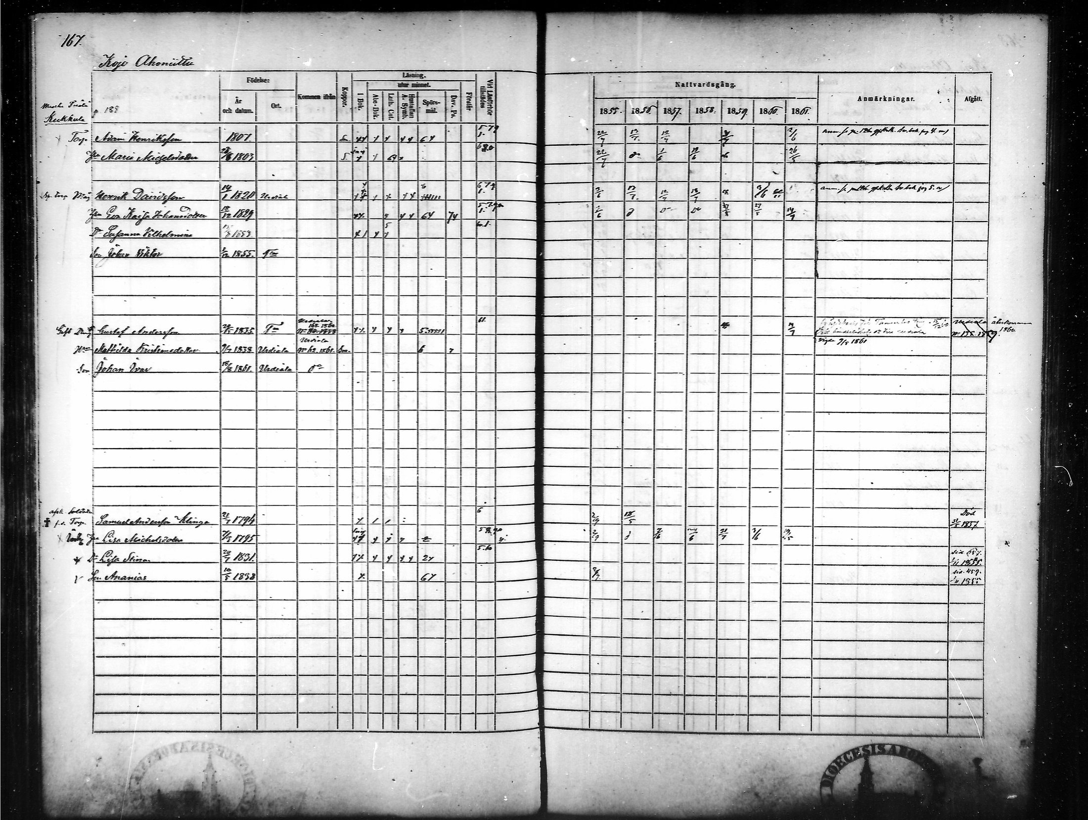 [ ../kirjat/Kirkonkirjat/tammela/rippikirja_1855-1861_mko33-59/kuvat/161.jpg ]