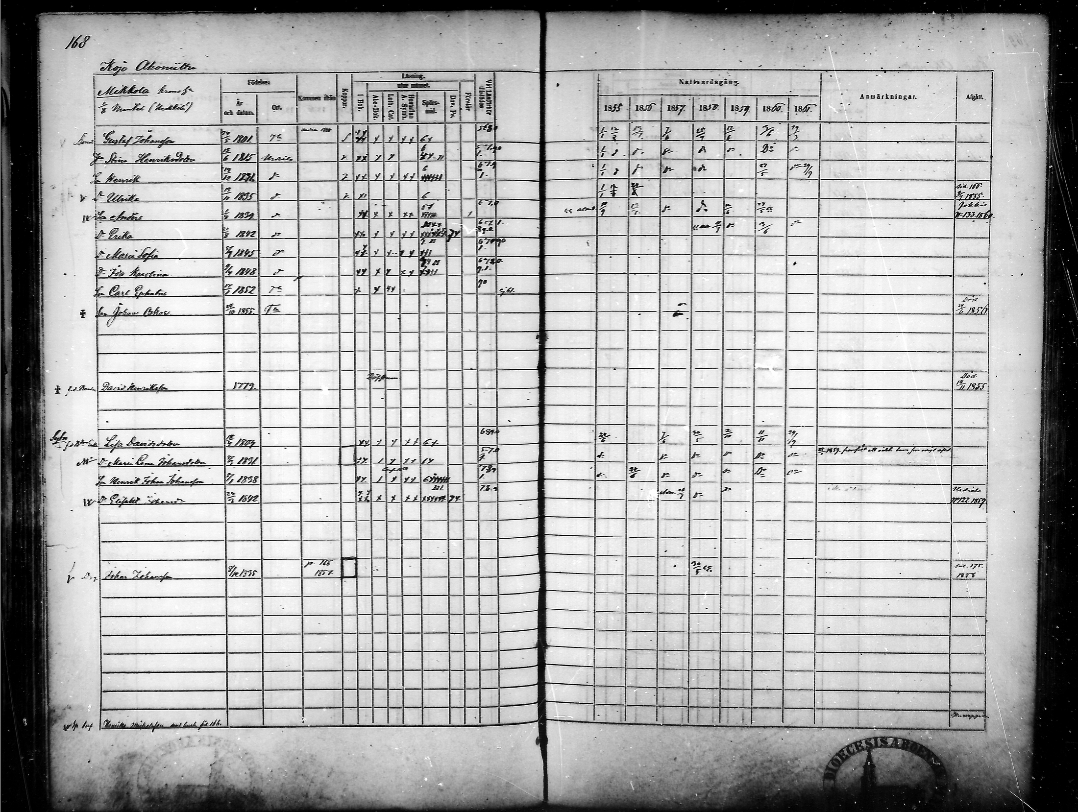 [ ../kirjat/Kirkonkirjat/tammela/rippikirja_1855-1861_mko33-59/kuvat/162.jpg ]
