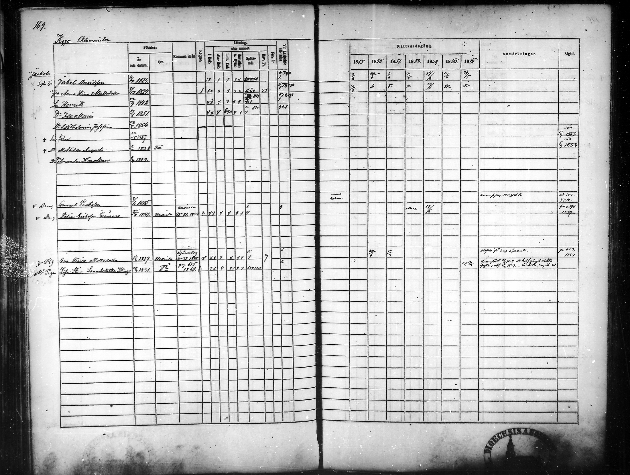 [ ../kirjat/Kirkonkirjat/tammela/rippikirja_1855-1861_mko33-59/kuvat/163.jpg ]
