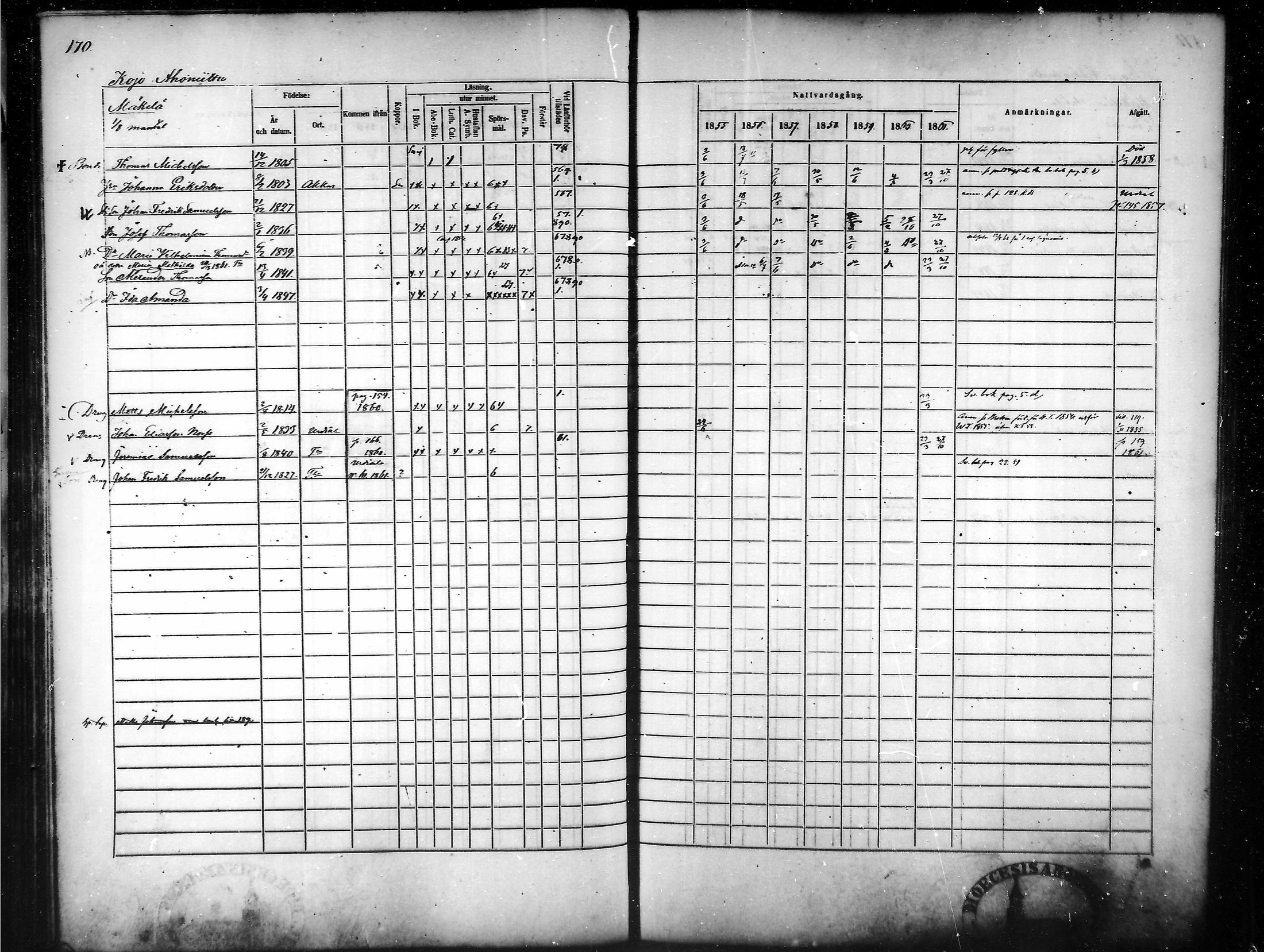 [ ../kirjat/Kirkonkirjat/tammela/rippikirja_1855-1861_mko33-59/kuvat/164.jpg ]